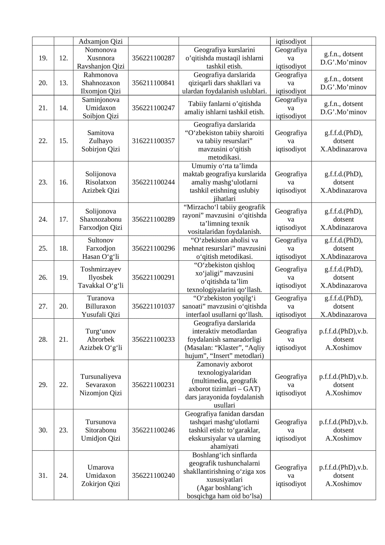 Kurs ishi mavzularini tasdiqlash 3