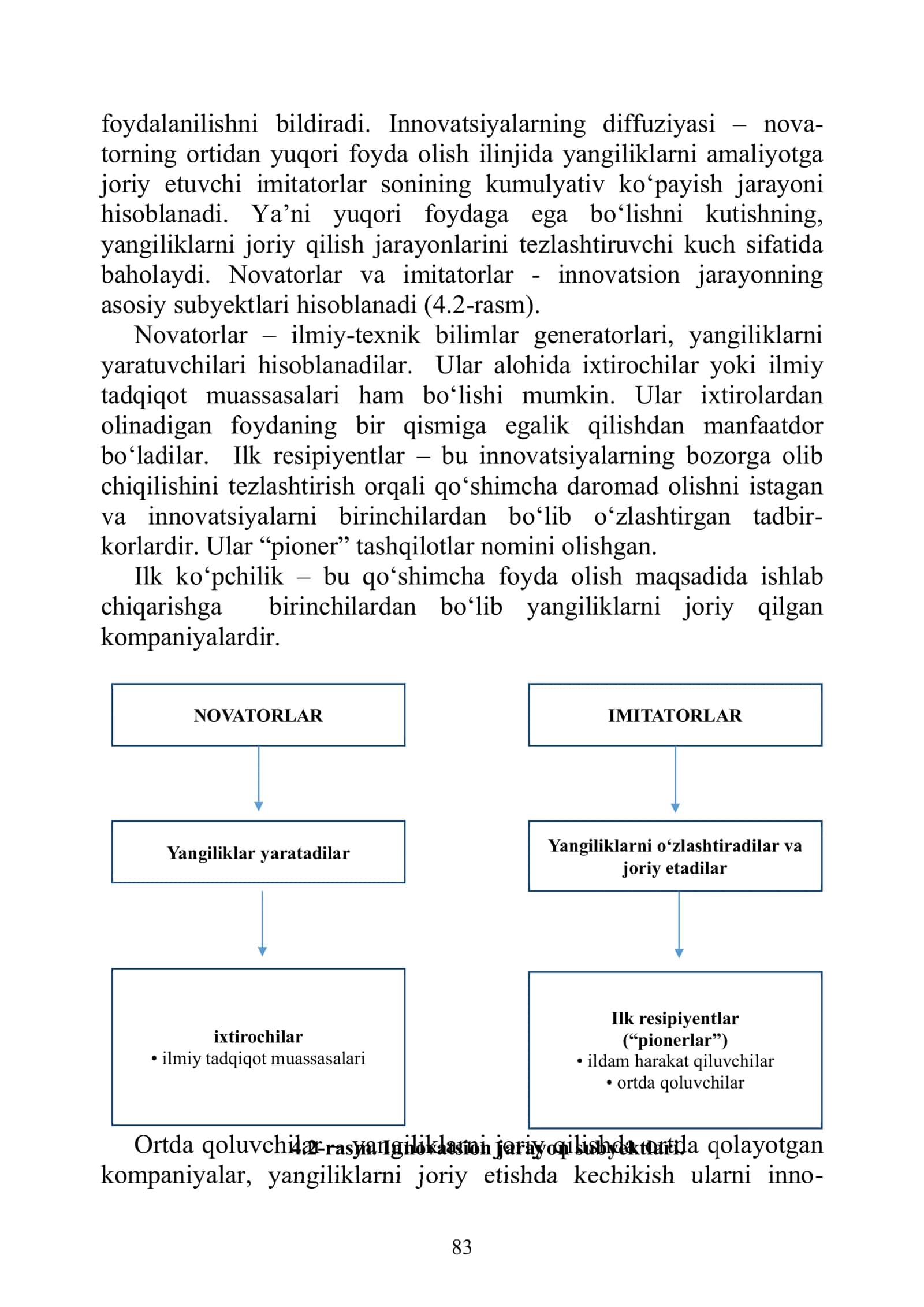 INNOVATSION JARAYONLARNING MODELLARI 3
