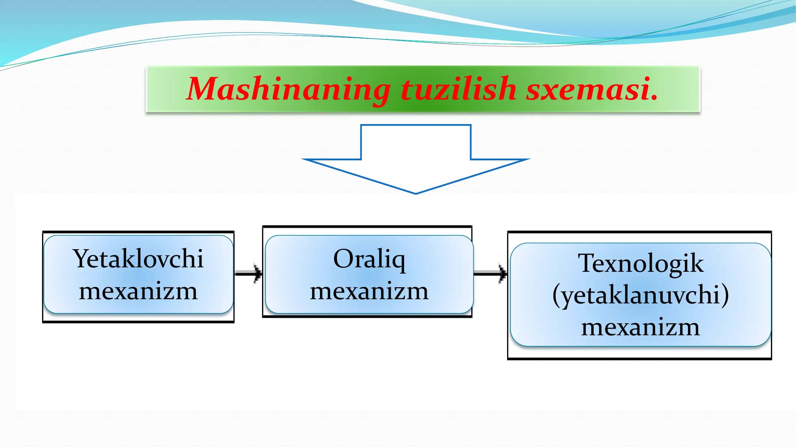 Mexanizmlar dinamikasi 3
