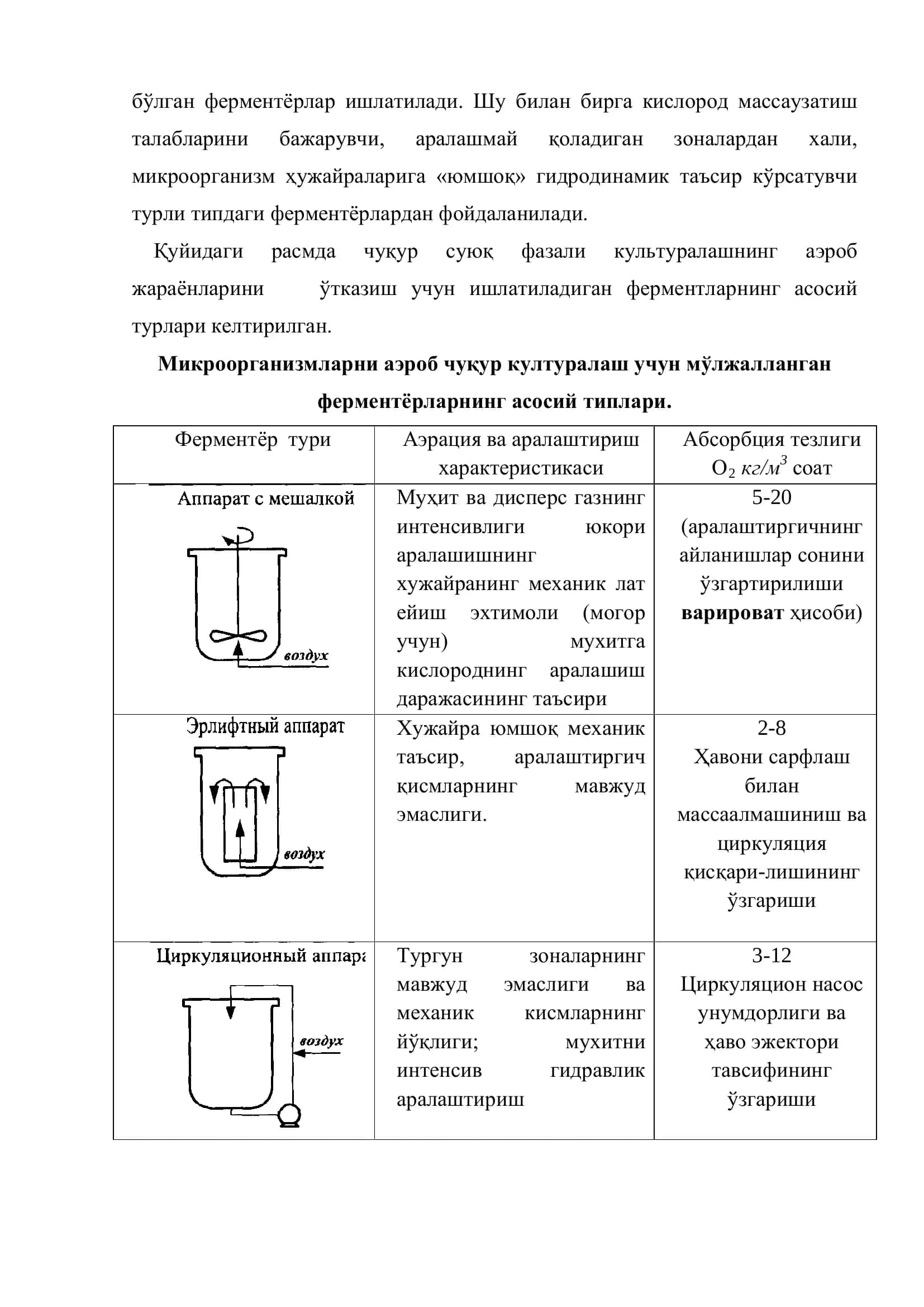 Биореактор ва аппаратлар 3