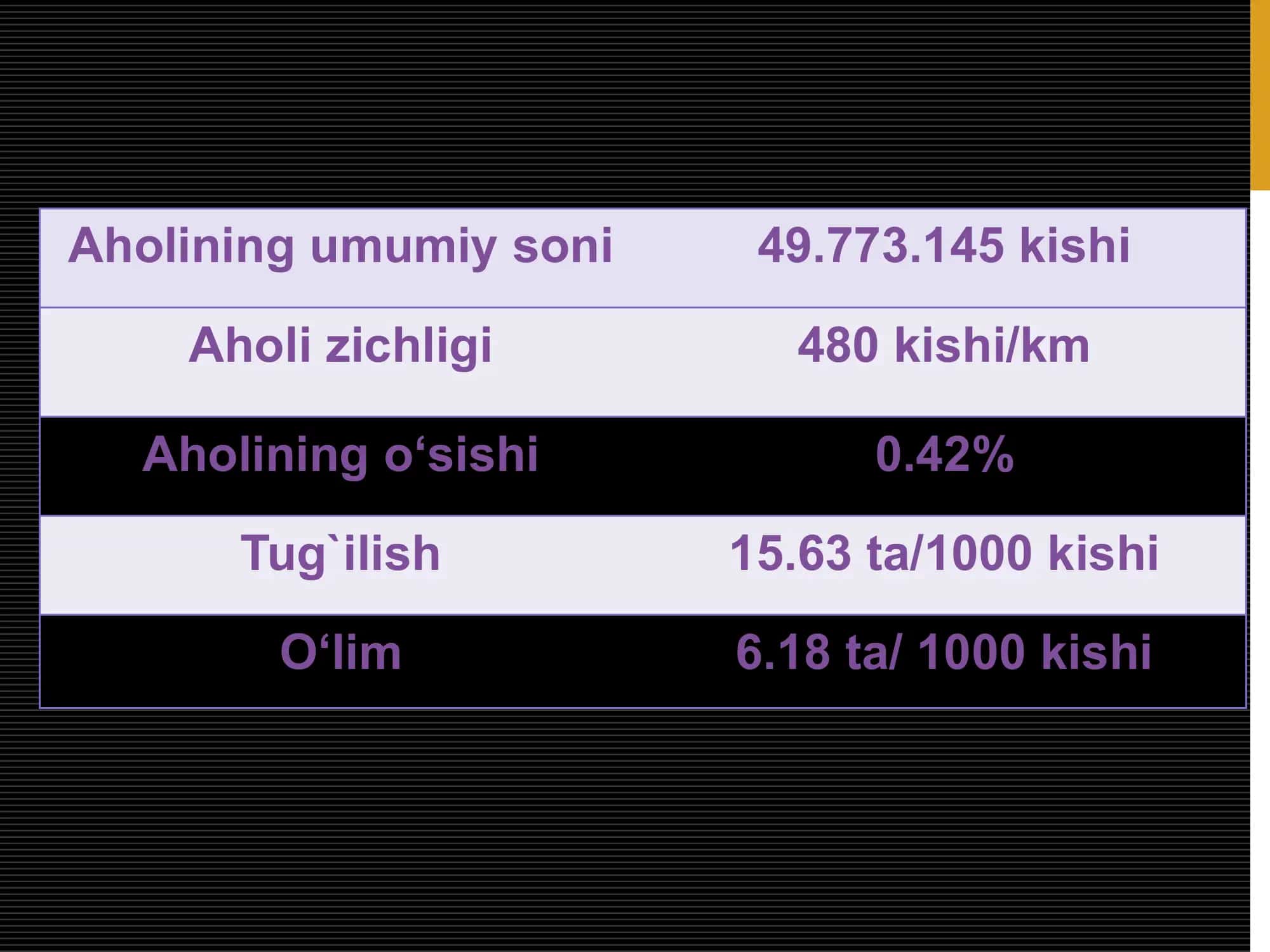 KOREYA RESPUBLIKASI DEMOGRAFIYASI 3