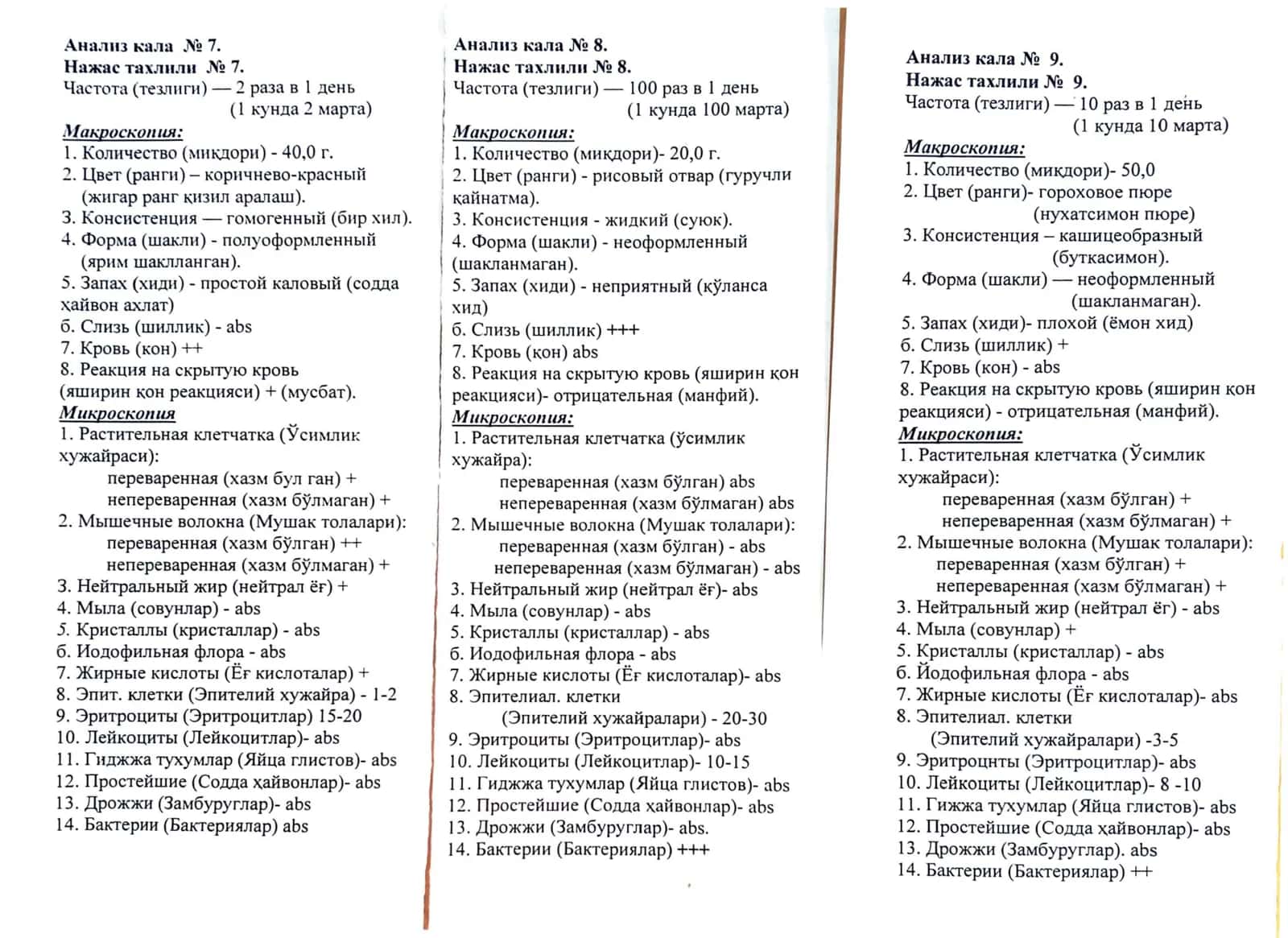 Химия 3