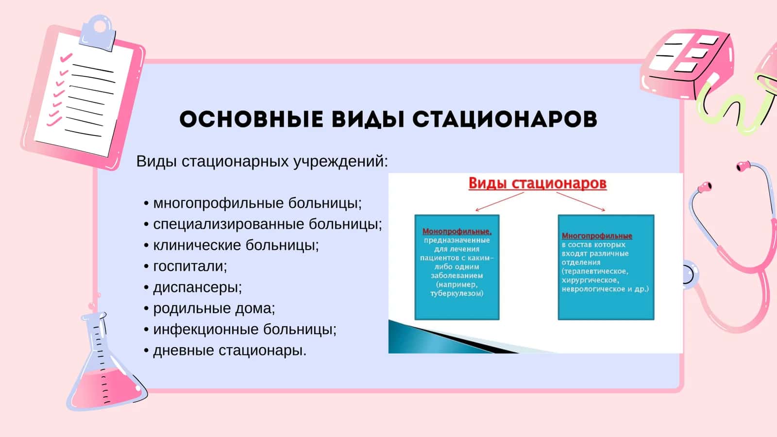 Организация медицинской помощи населению в стационарных (больничных) условиях: виды, задачи и используемые медицинские документы 3