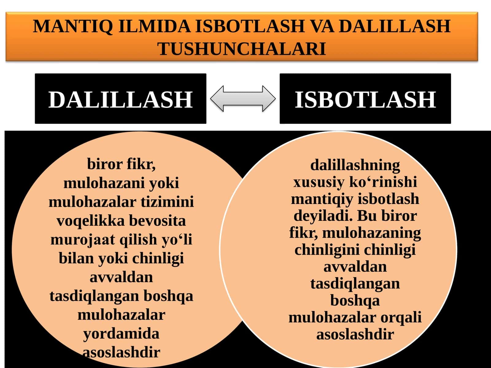 Argumentlash va bilimlar taraqqiyotini mantıqiy shakllari 3