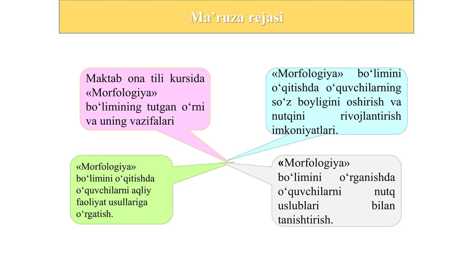 Morfologiya bo‘limini o‘qitish metodikasi 3
