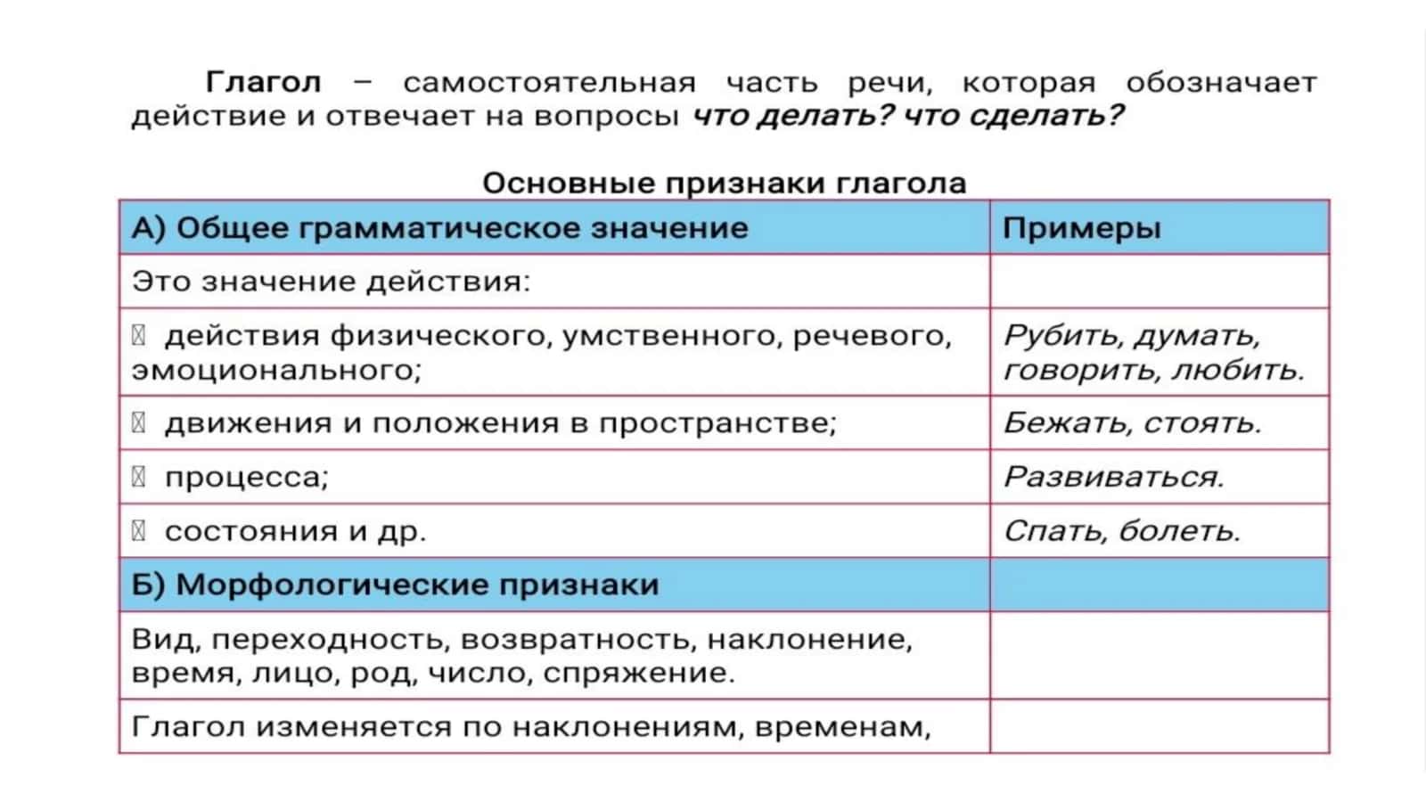Самостоятельная работа по русскому языку 3