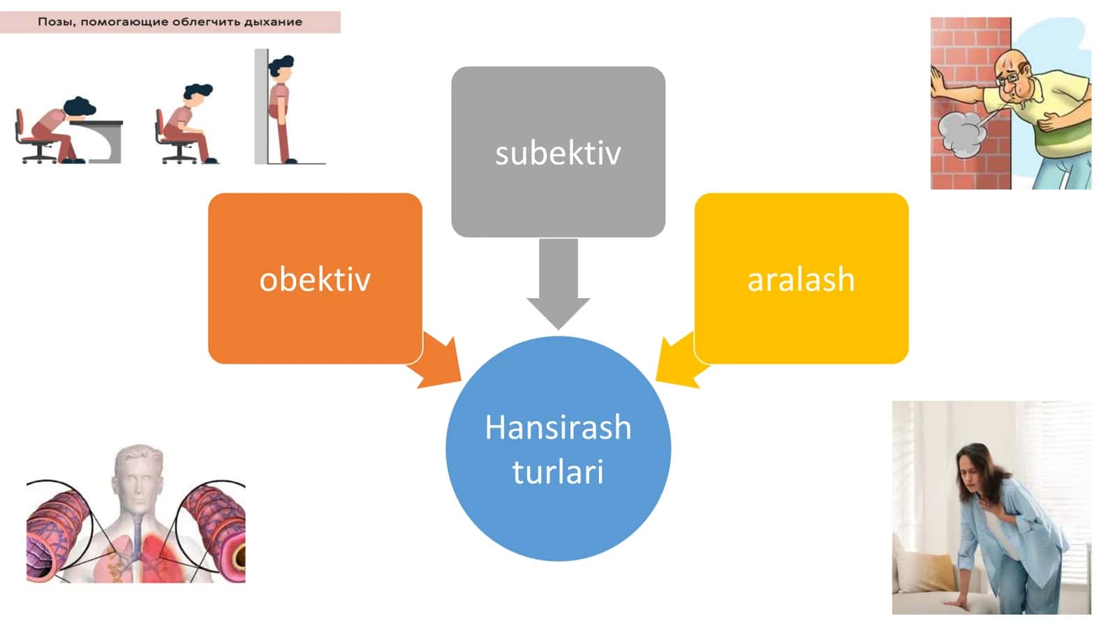 Hansirash dif diagnostikasi 3