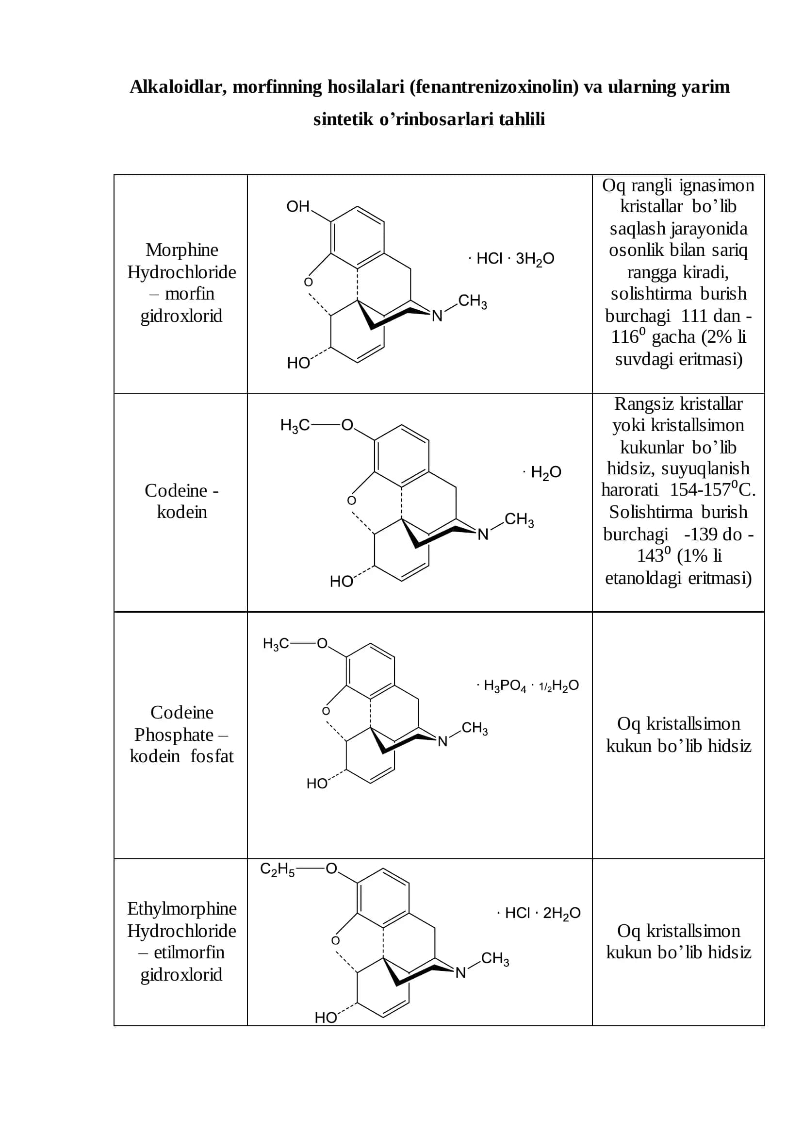 Alkaloidlar, Morfinning Hosilalari 3