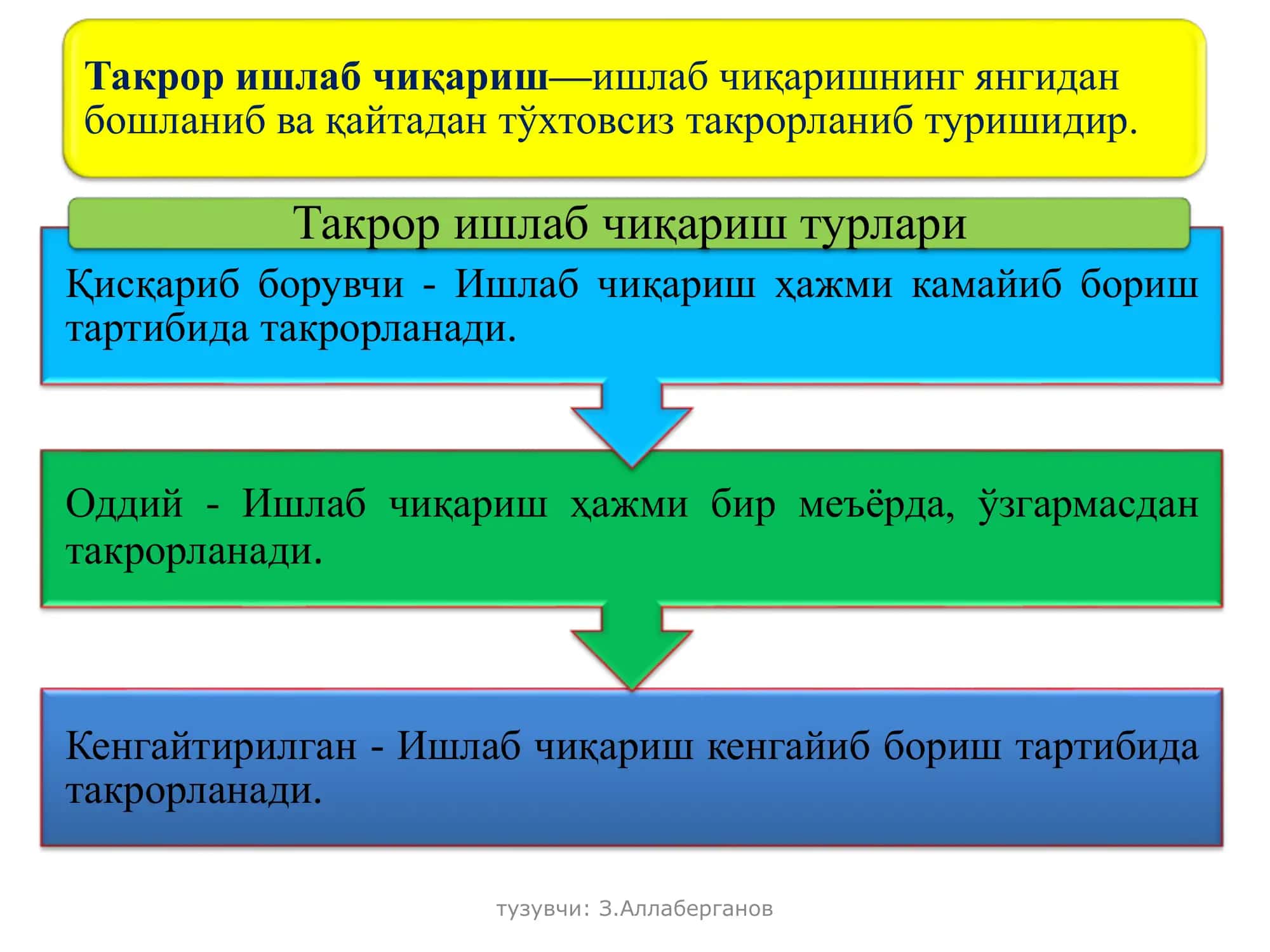 Ишлаб чиқариш жараёни 3