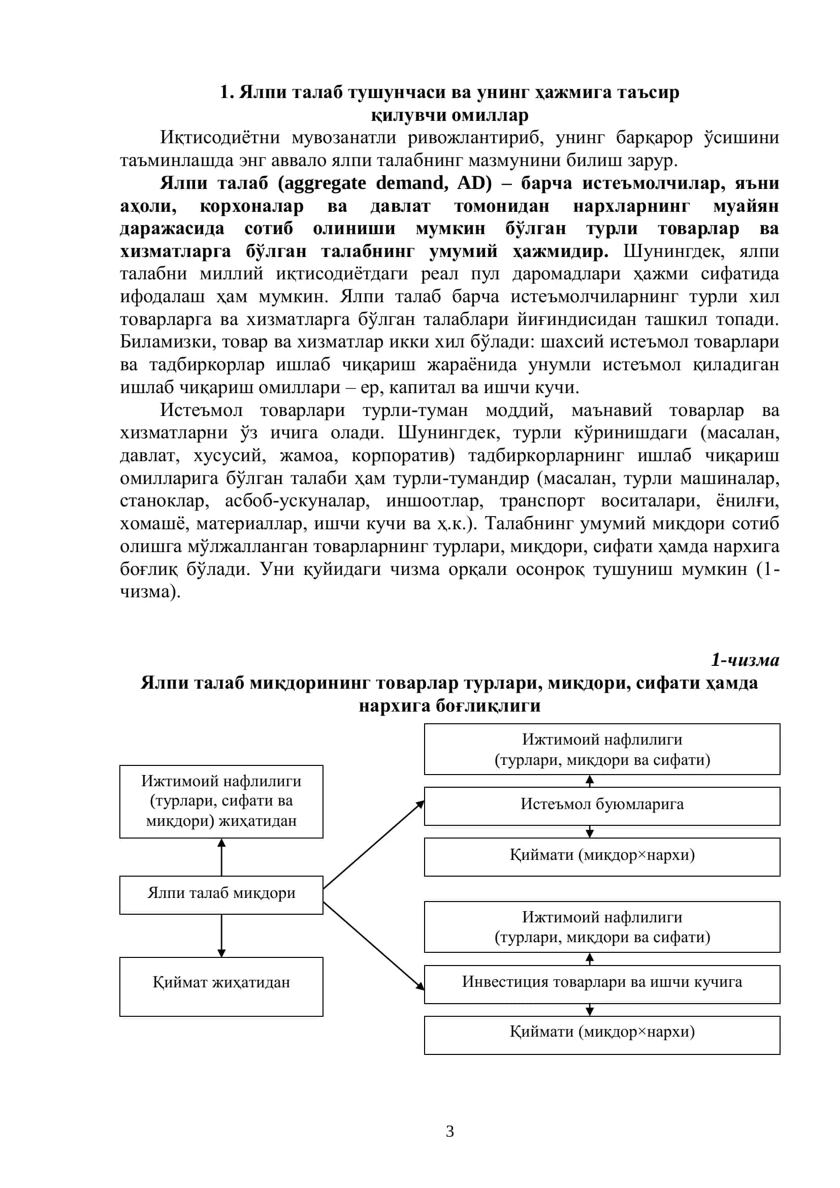Ялпи талаб ва Ялпи таклиф 3