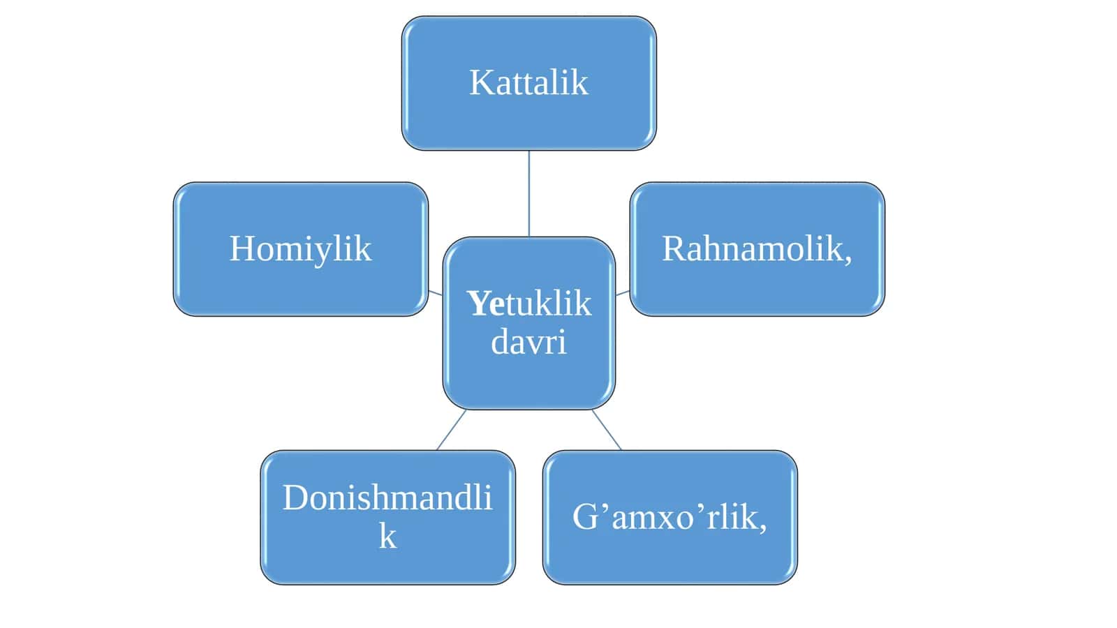YETUKLIK DAVRI PSIXOLOGIYASI. 3