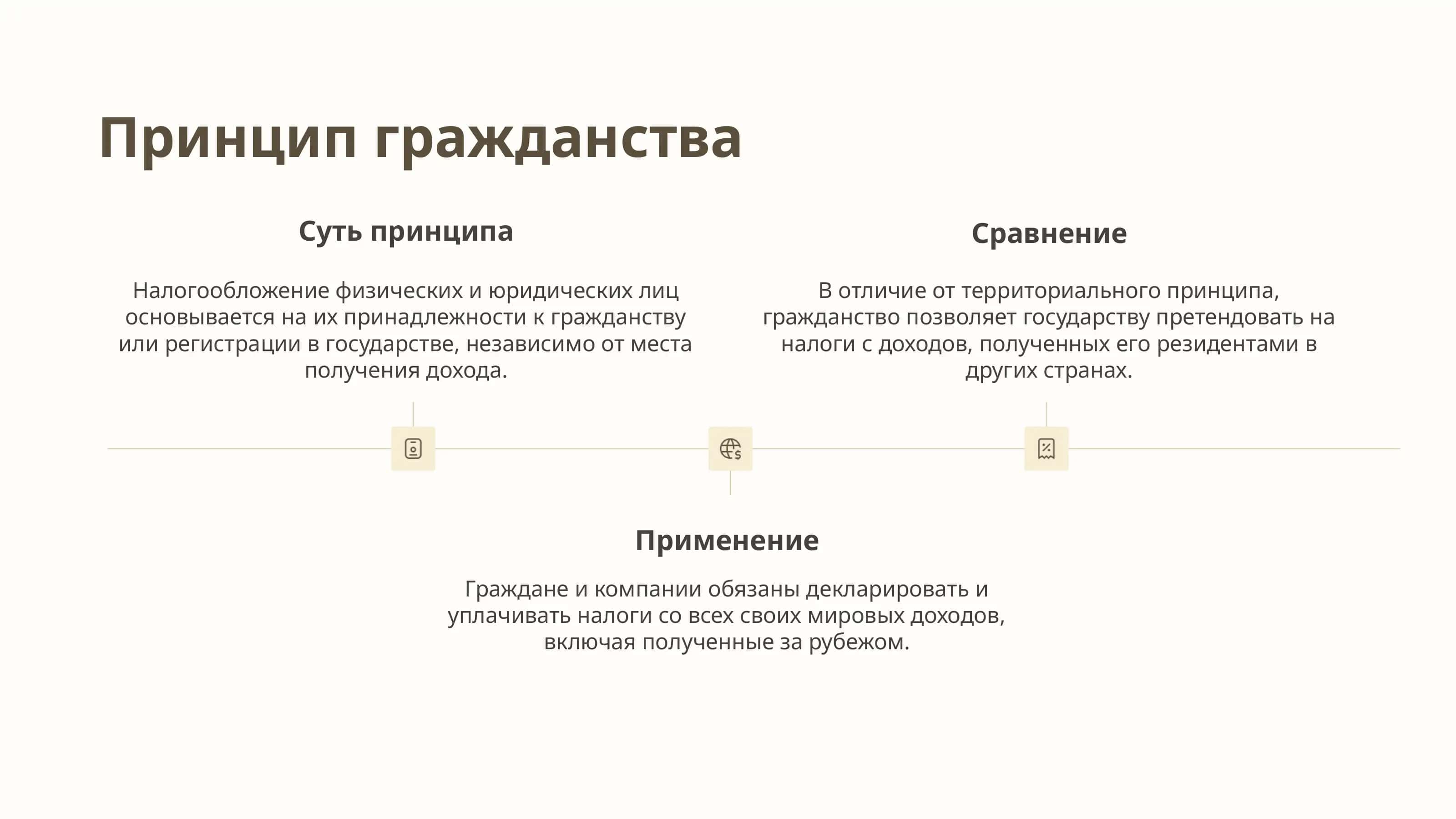 Принципы международного 3