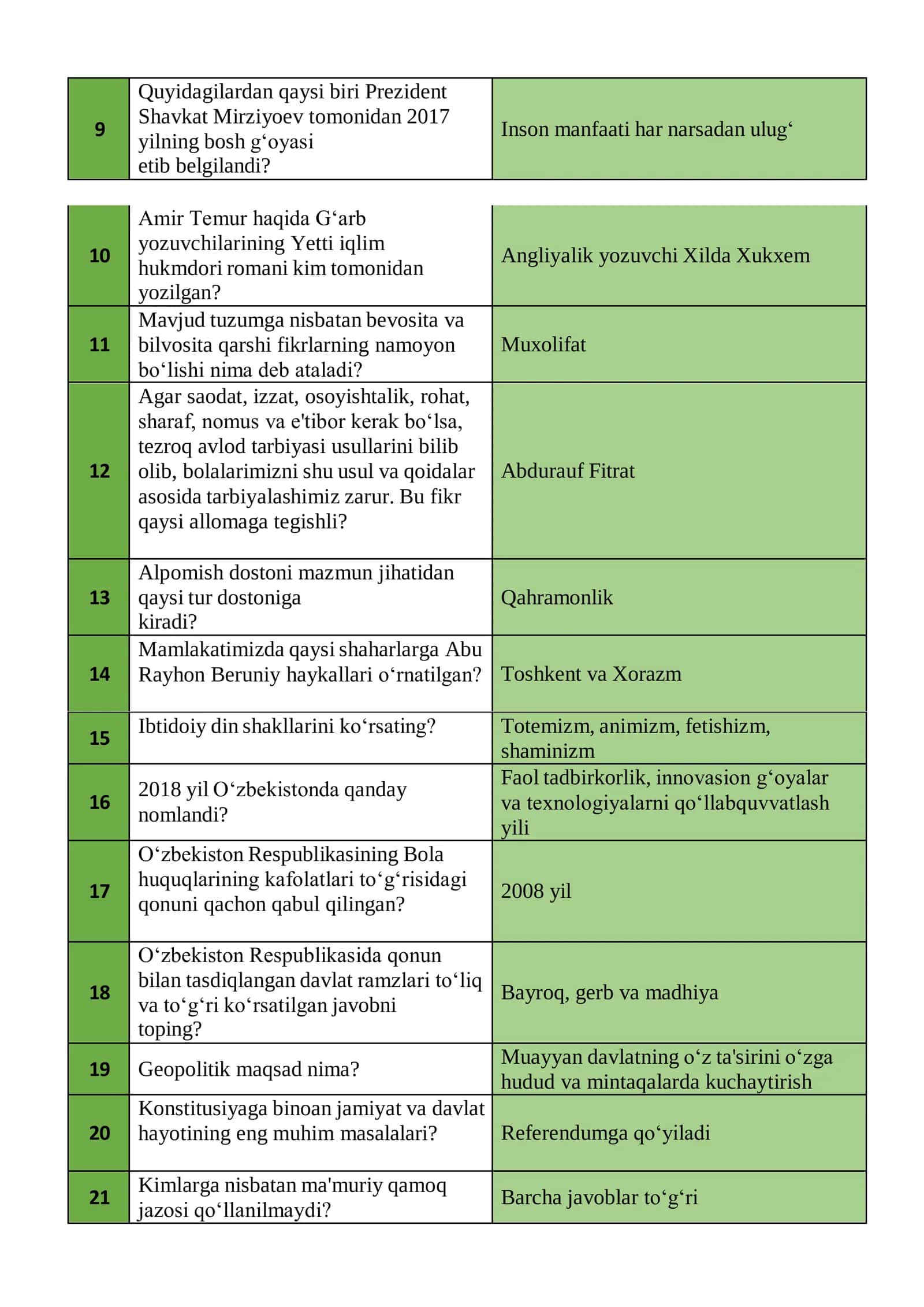 Argos test javoblari Yangi tahriri 3