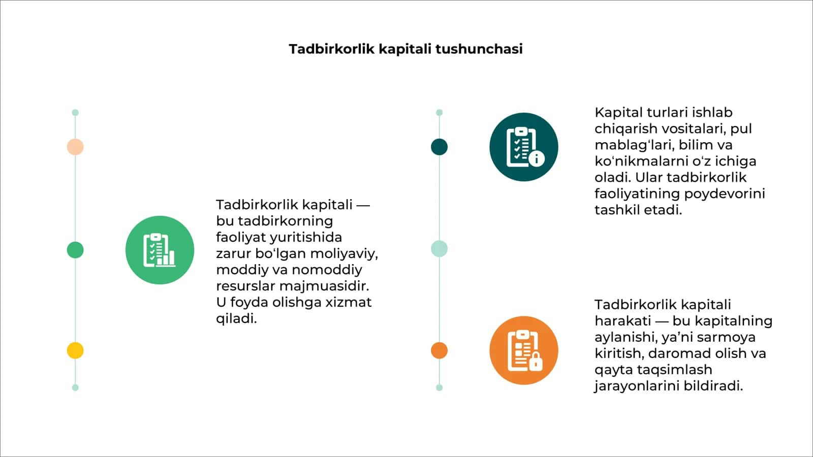 Tadbirkorlik kapitali 3