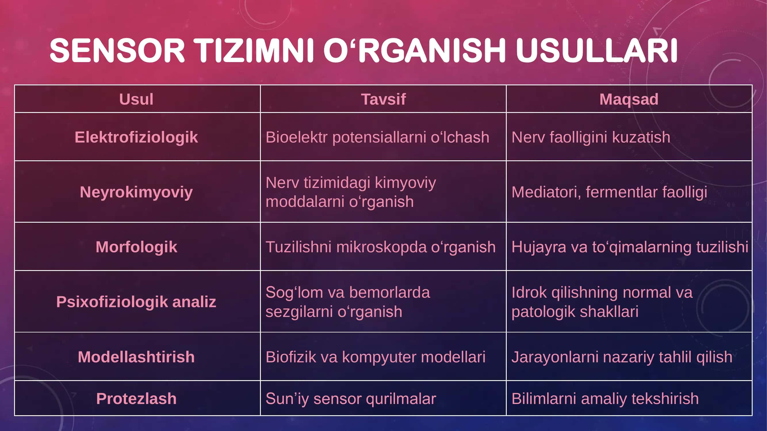 Sensor tizimining umumiy fiziologiyasi 3