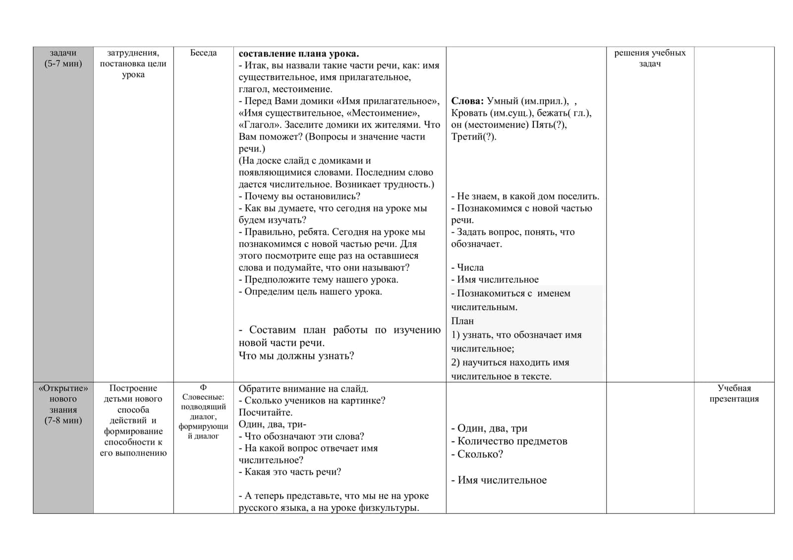 Имя числительное ТЕХНОЛОГИЧЕСКАЯ КАРТА УРОКА РУССКОГО ЯЗЫКА 3