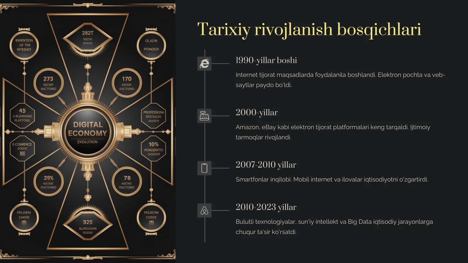 Raqamli iqtisodiyot faniga kirish 3