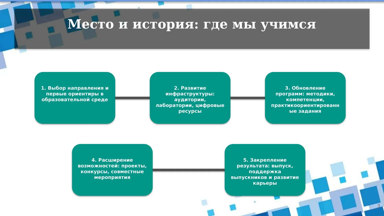 Моя институт 3