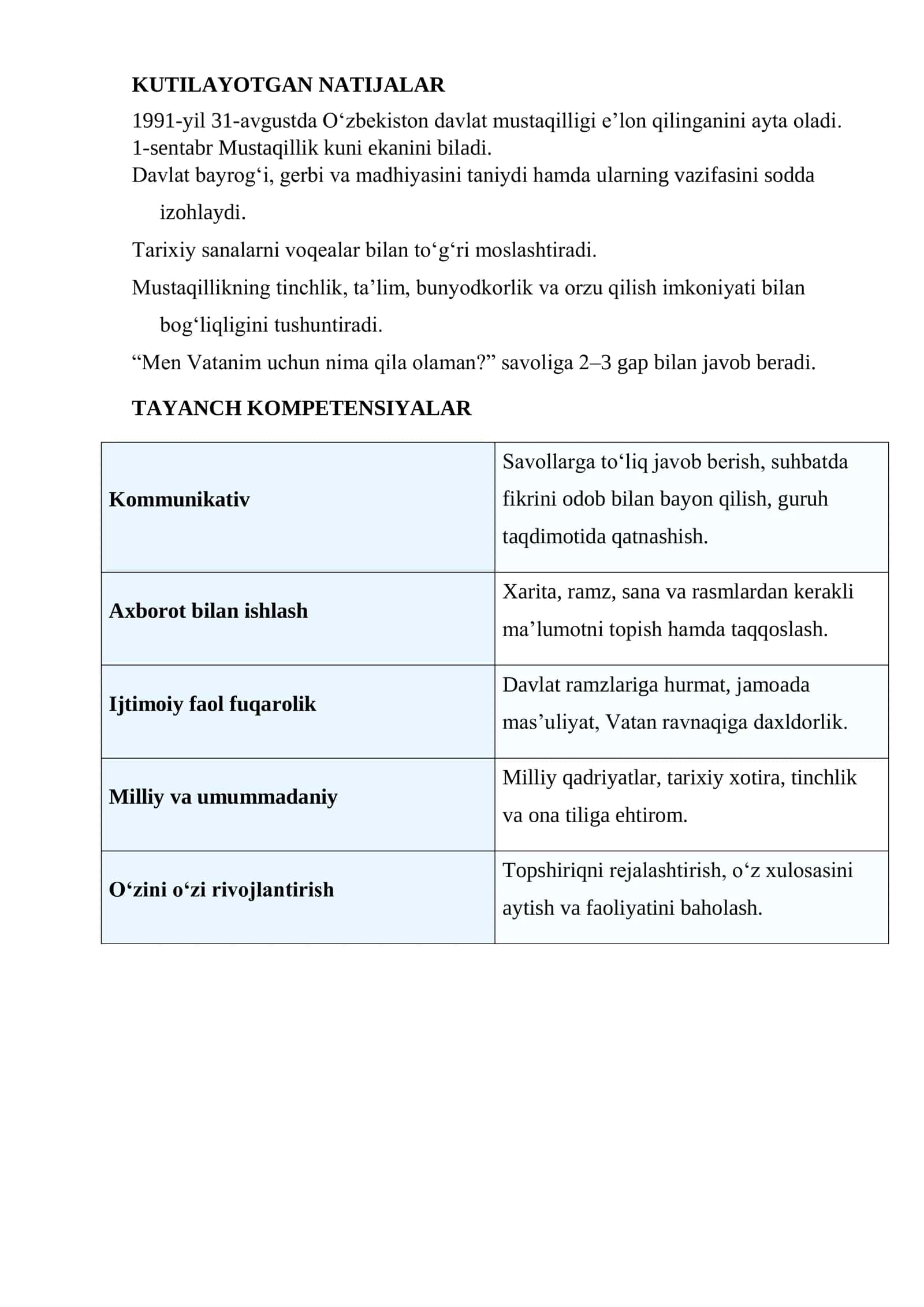 “Mustaqilligimizning 35 yilligi” mavzusida 1 soatlik zamonaviy dars ishlanmasi 3