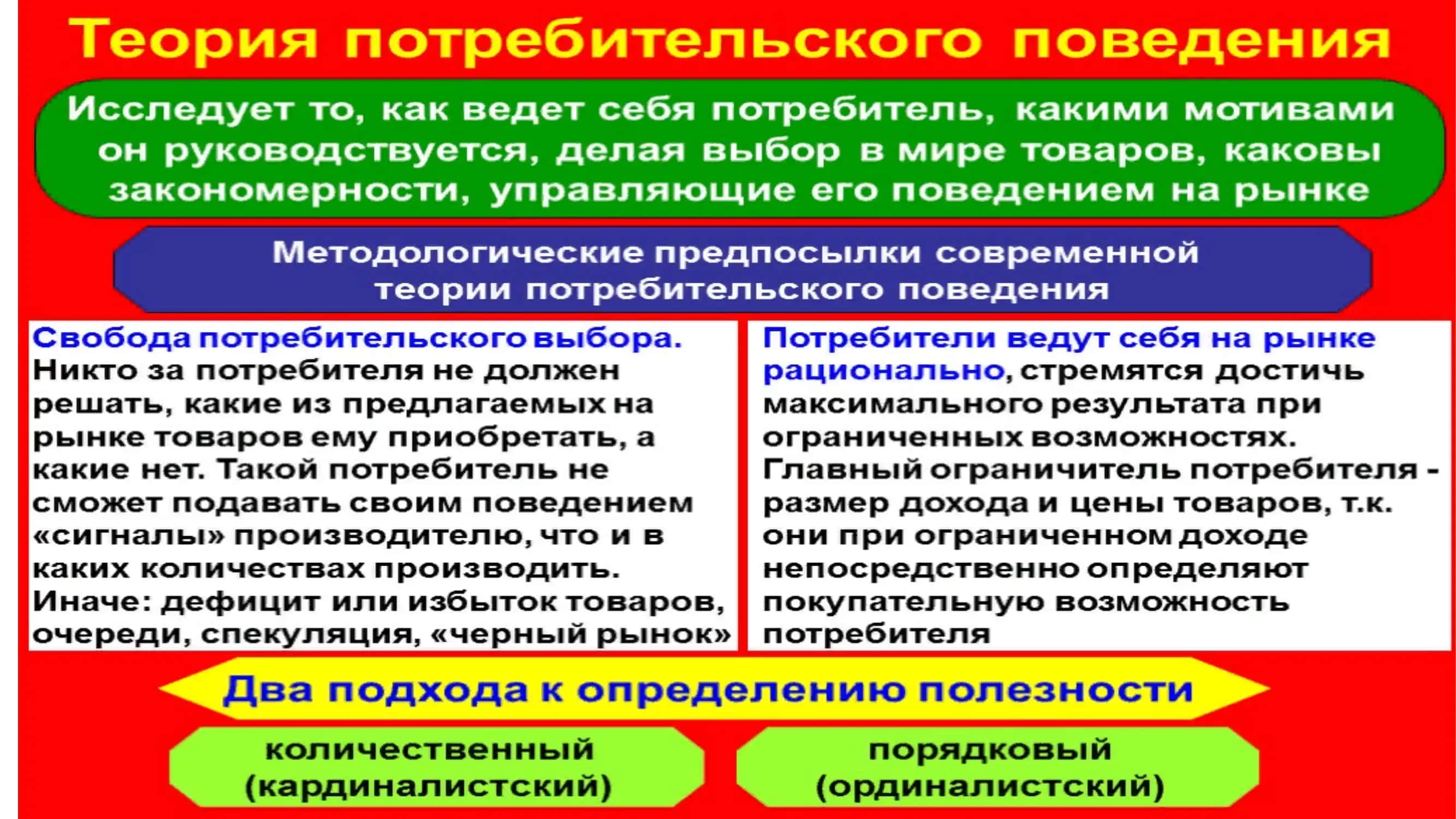 Потребительский выбор 3