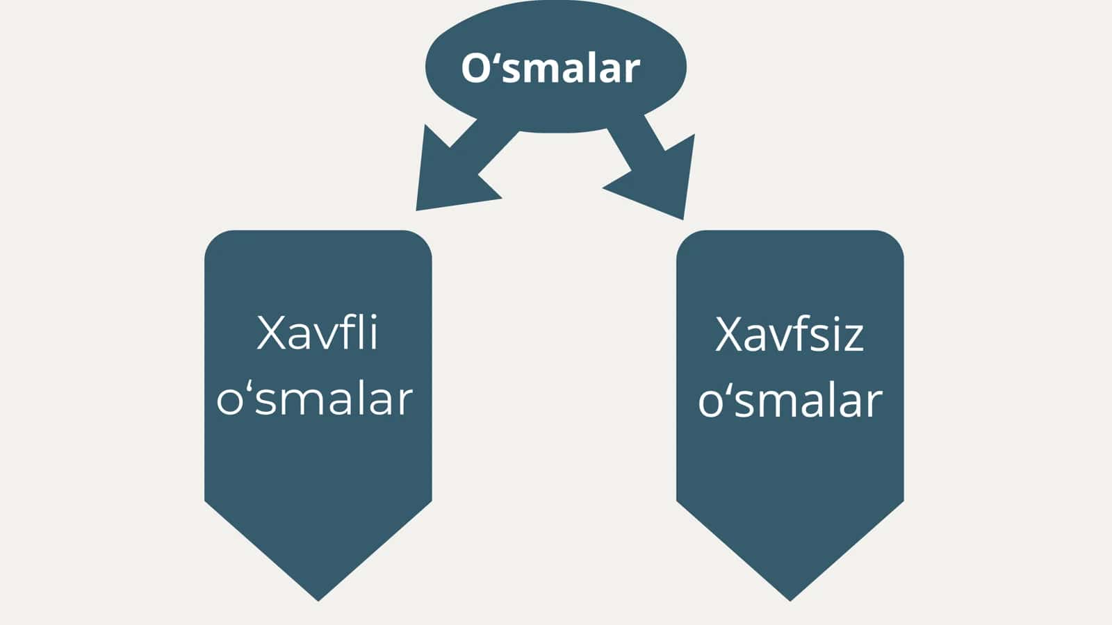 Onkogenez biokimyosi 3