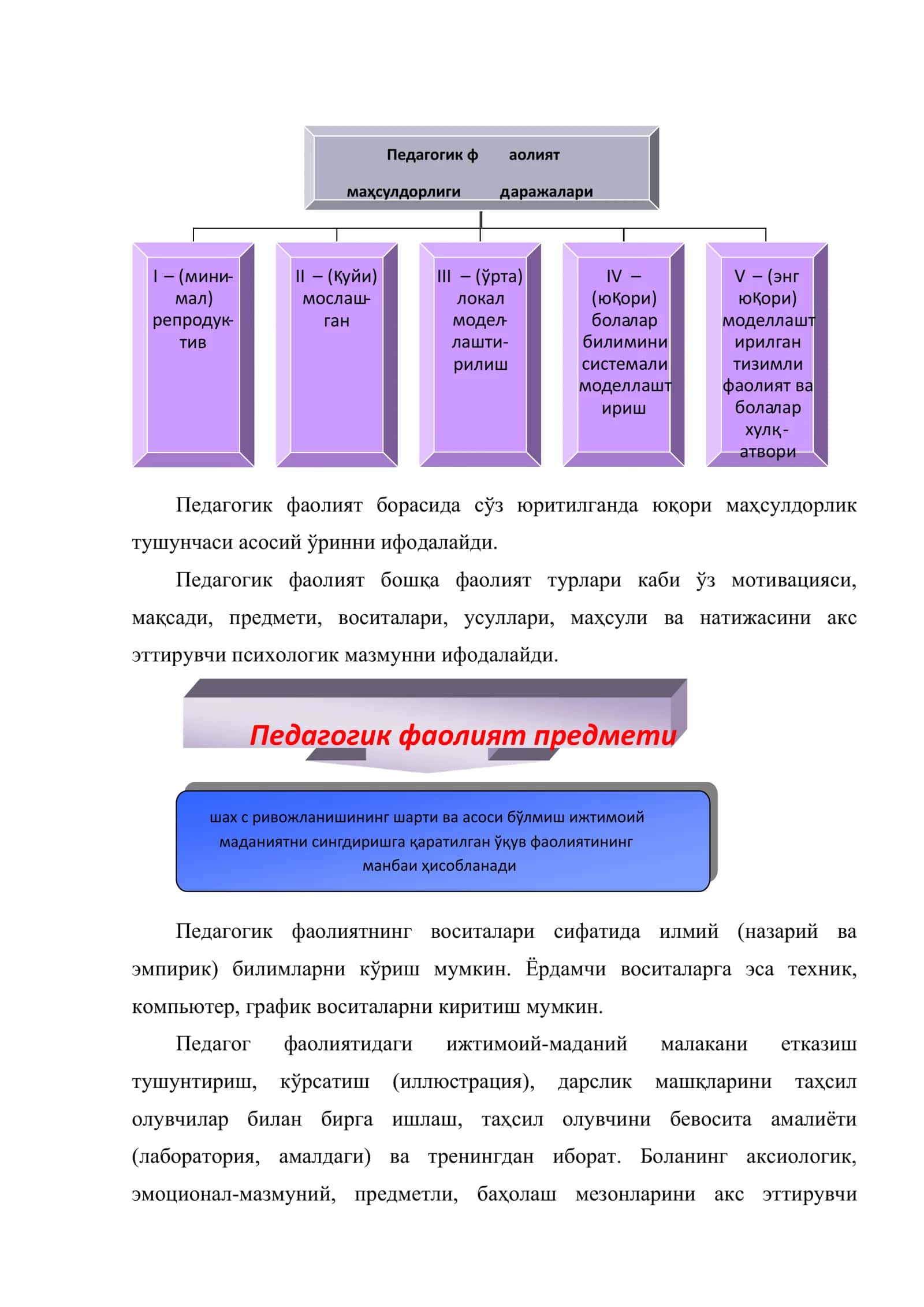 Педагог шахси ва унга қўйиладиган талаблар 3