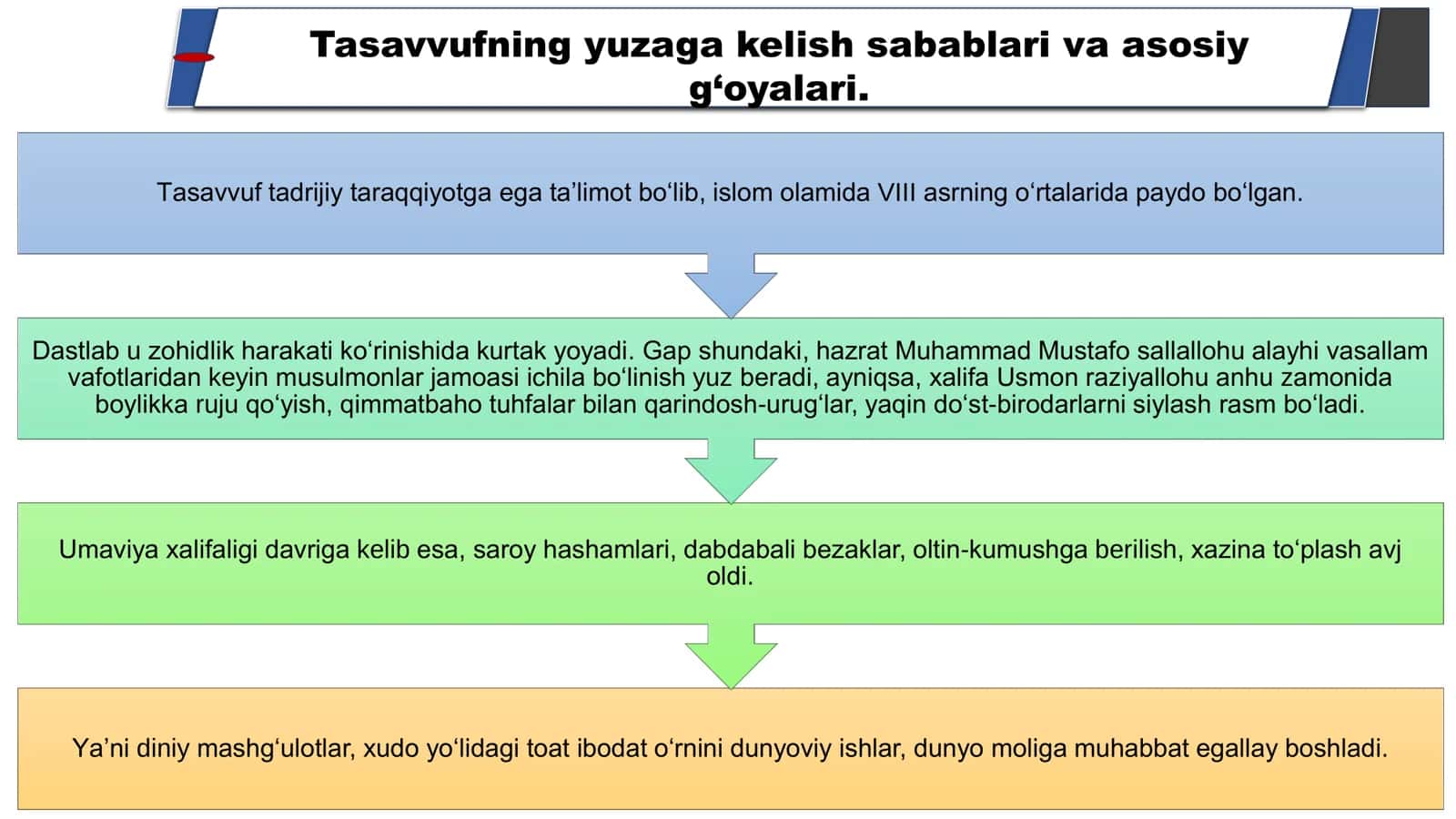 Tasavvuf ta'limotining Sharq madaniyatiga ta'siri 3