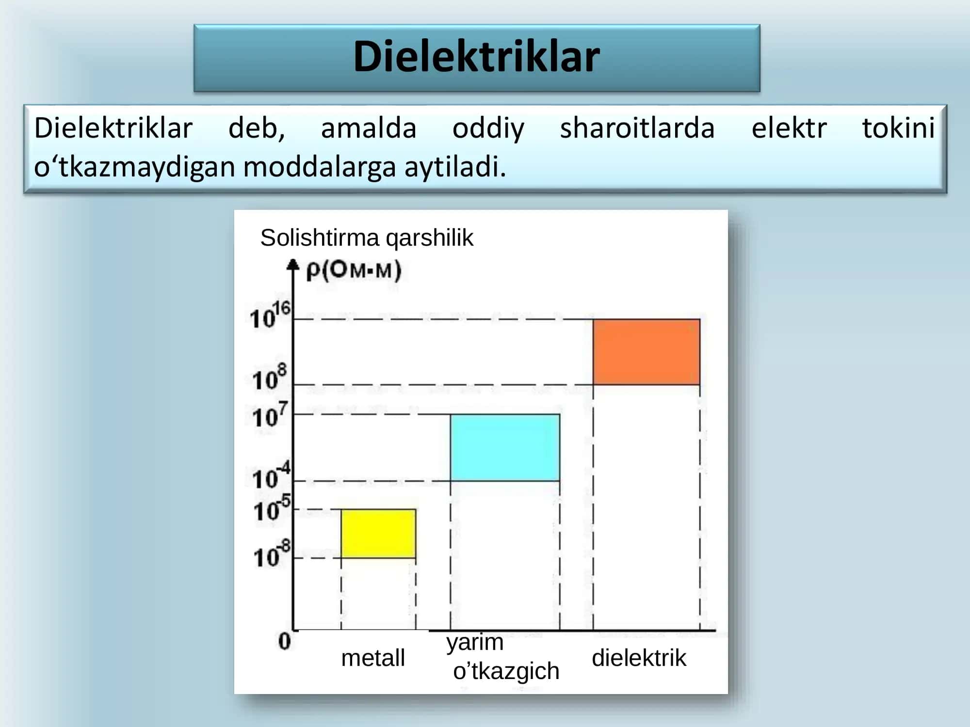 DIELEKTRIKLAR VA O‘TKAZGICHLAR 3