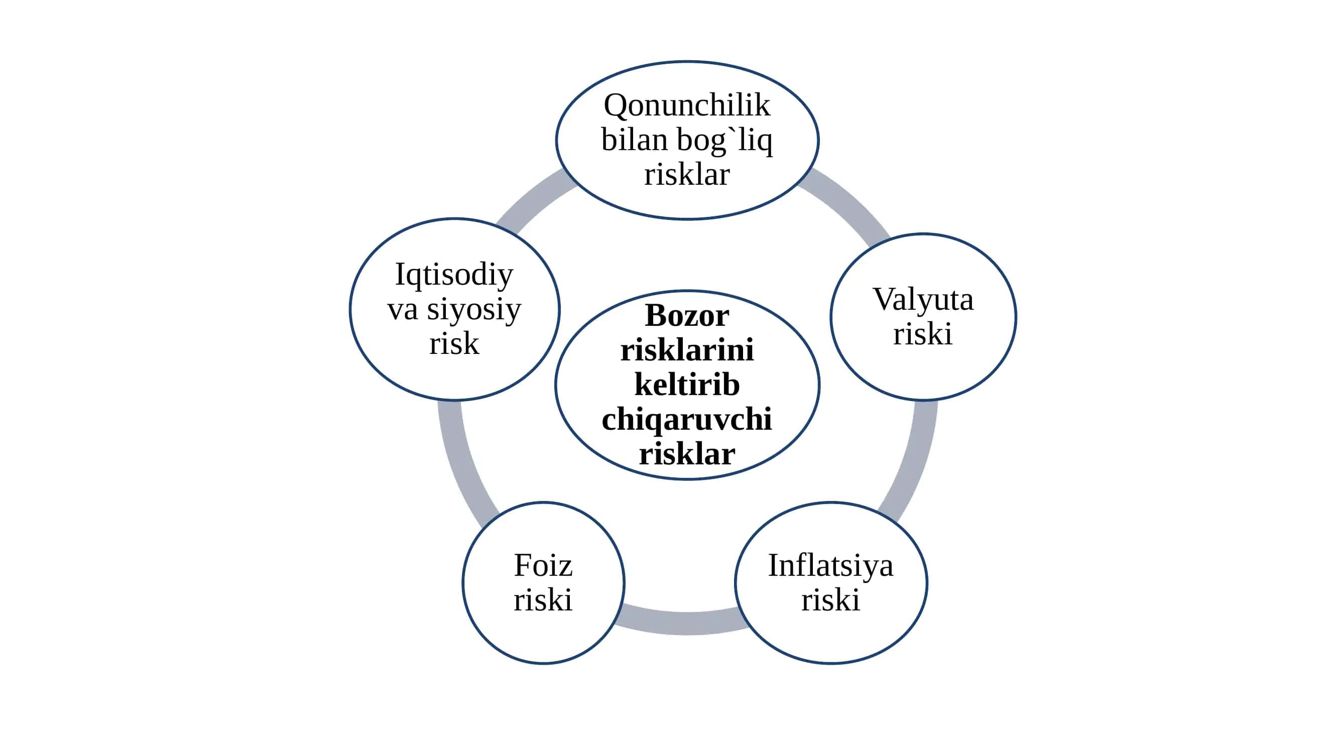 Bozor risklari 3