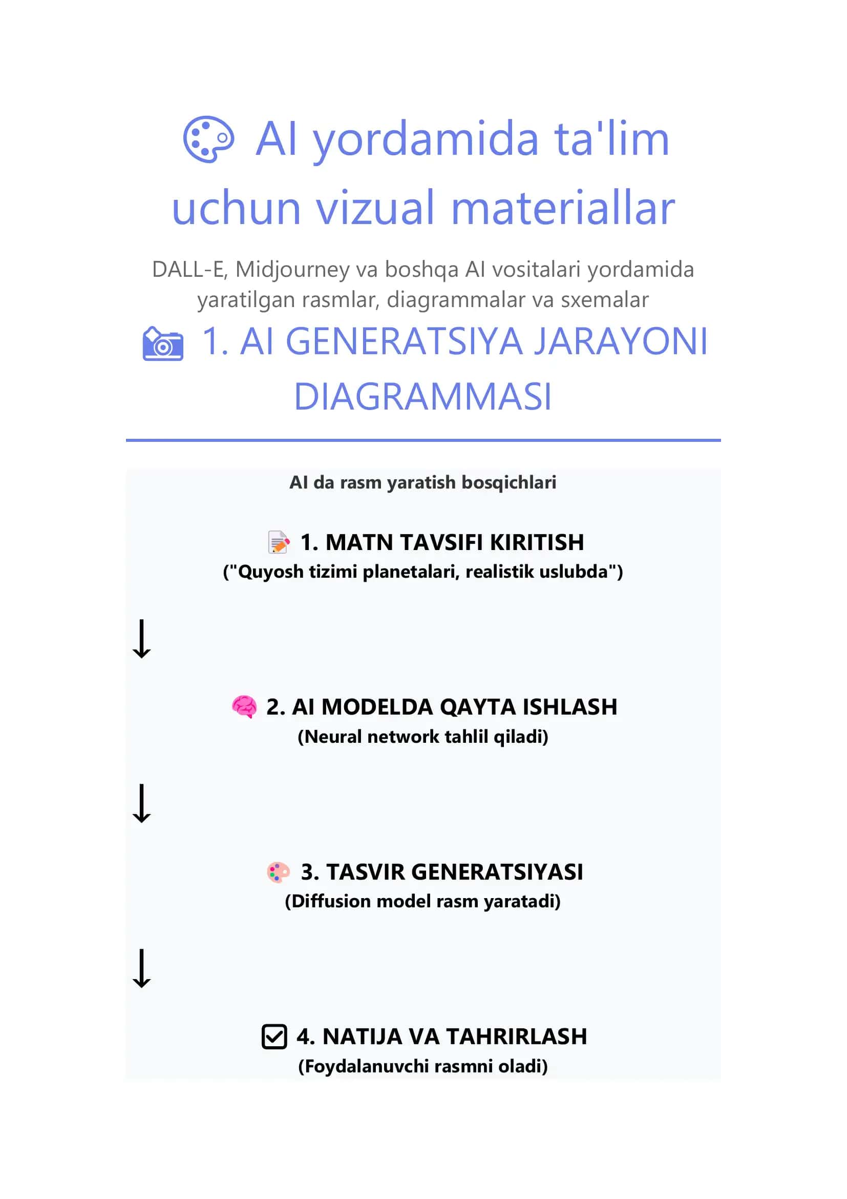 AI YORDAMIDA TA'LIM UCHUN VIZUAL MATERIAL TAYYORLASH 3