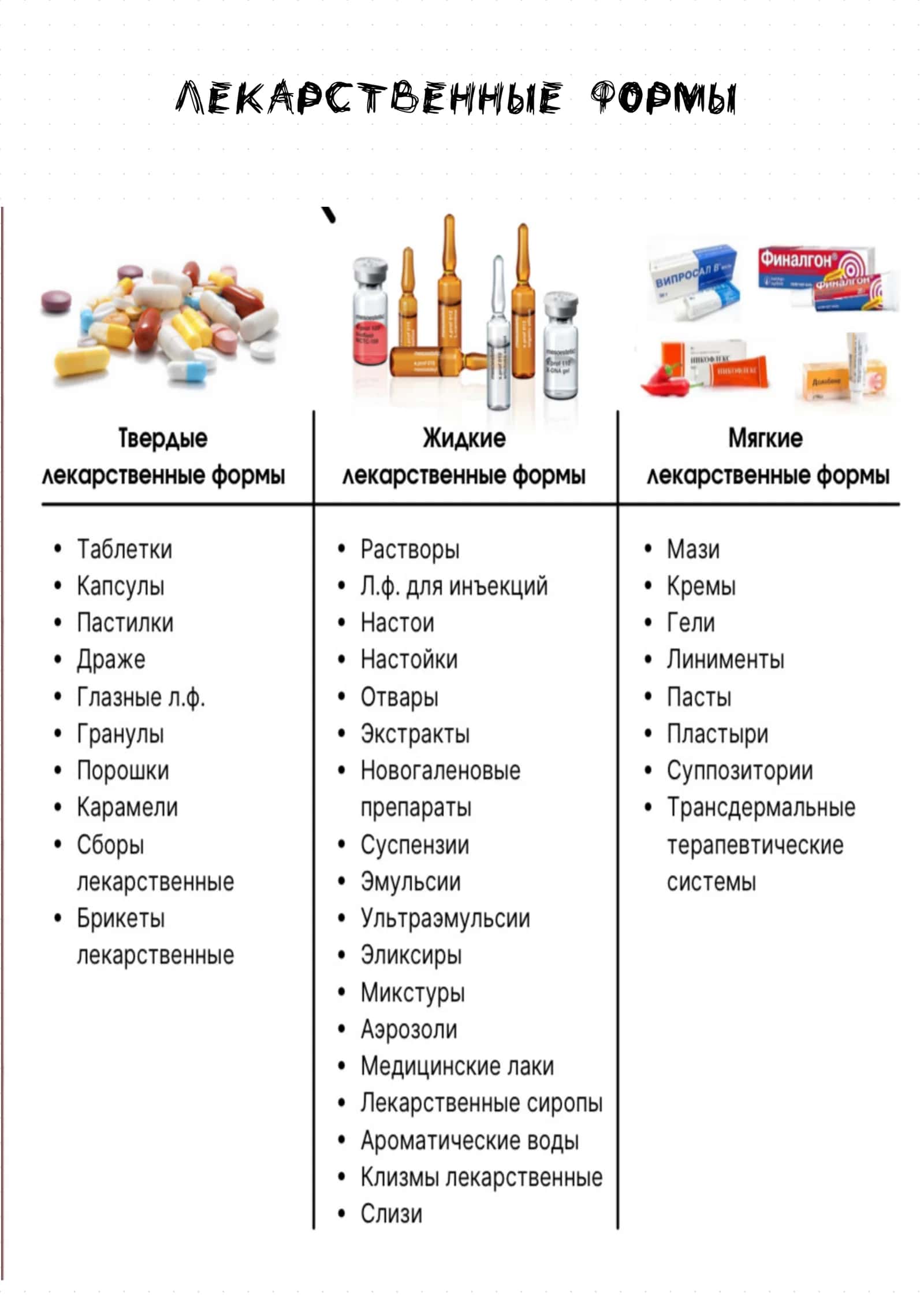 Основные понятия фармакологии 3