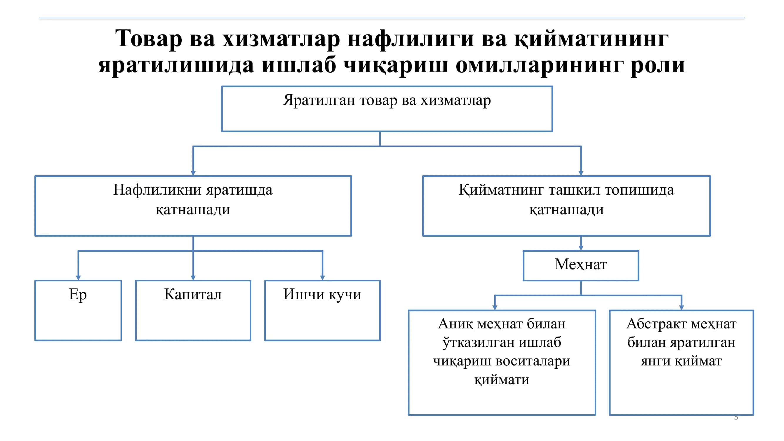 Ишлаб чиқариш жараёни ва унинг натижалари 3