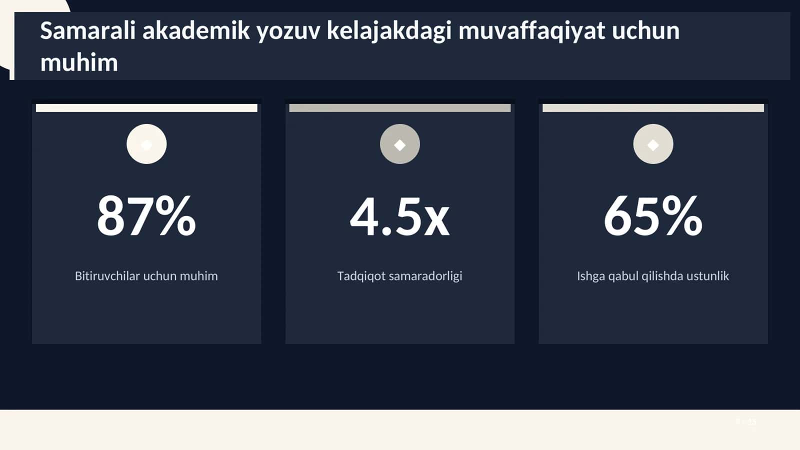 Akademik yozuv va uning elementlari. Yozuv va uning turlari 3
