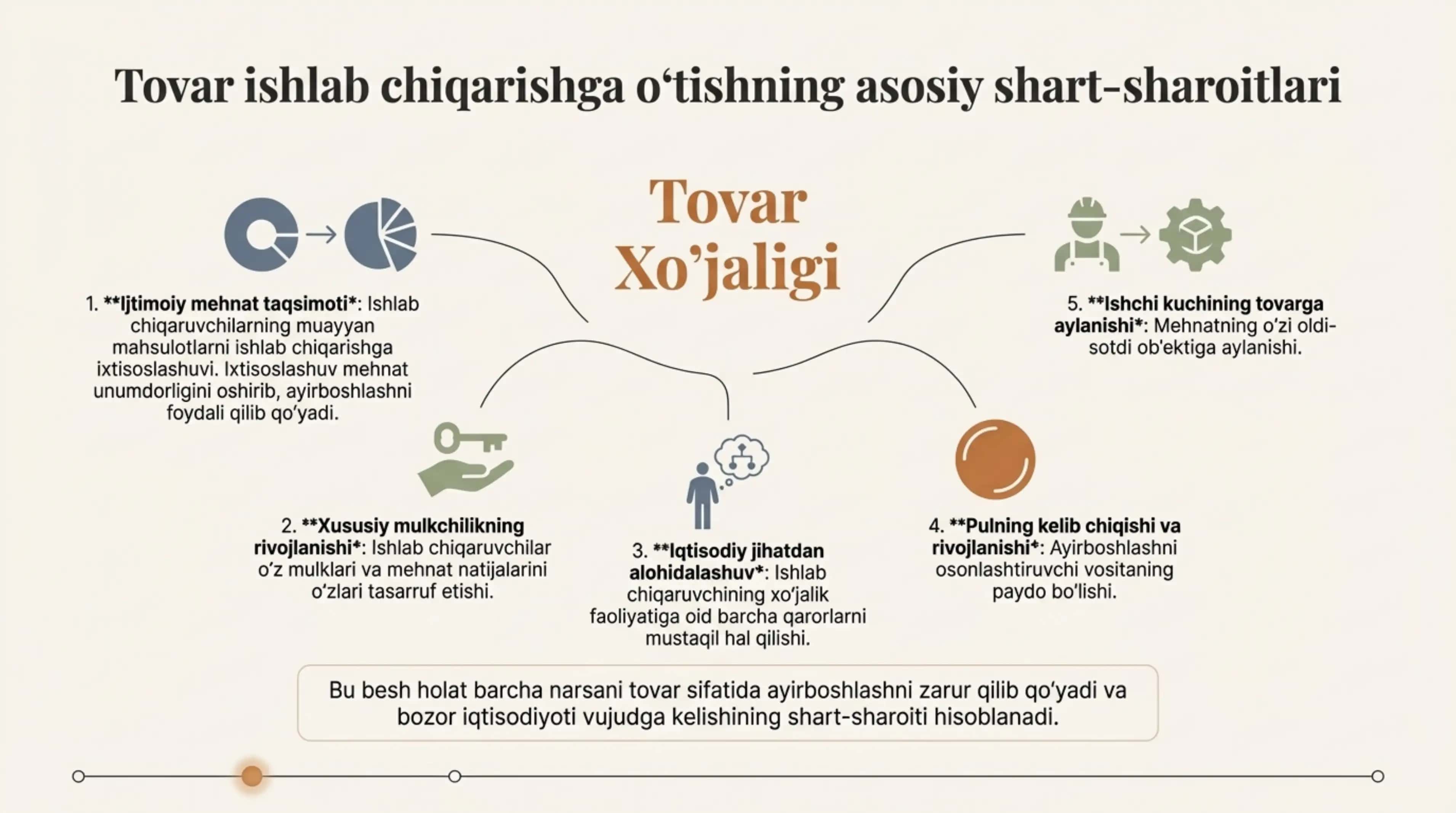 "Tovar pul munosabatlari" taqdimot 3