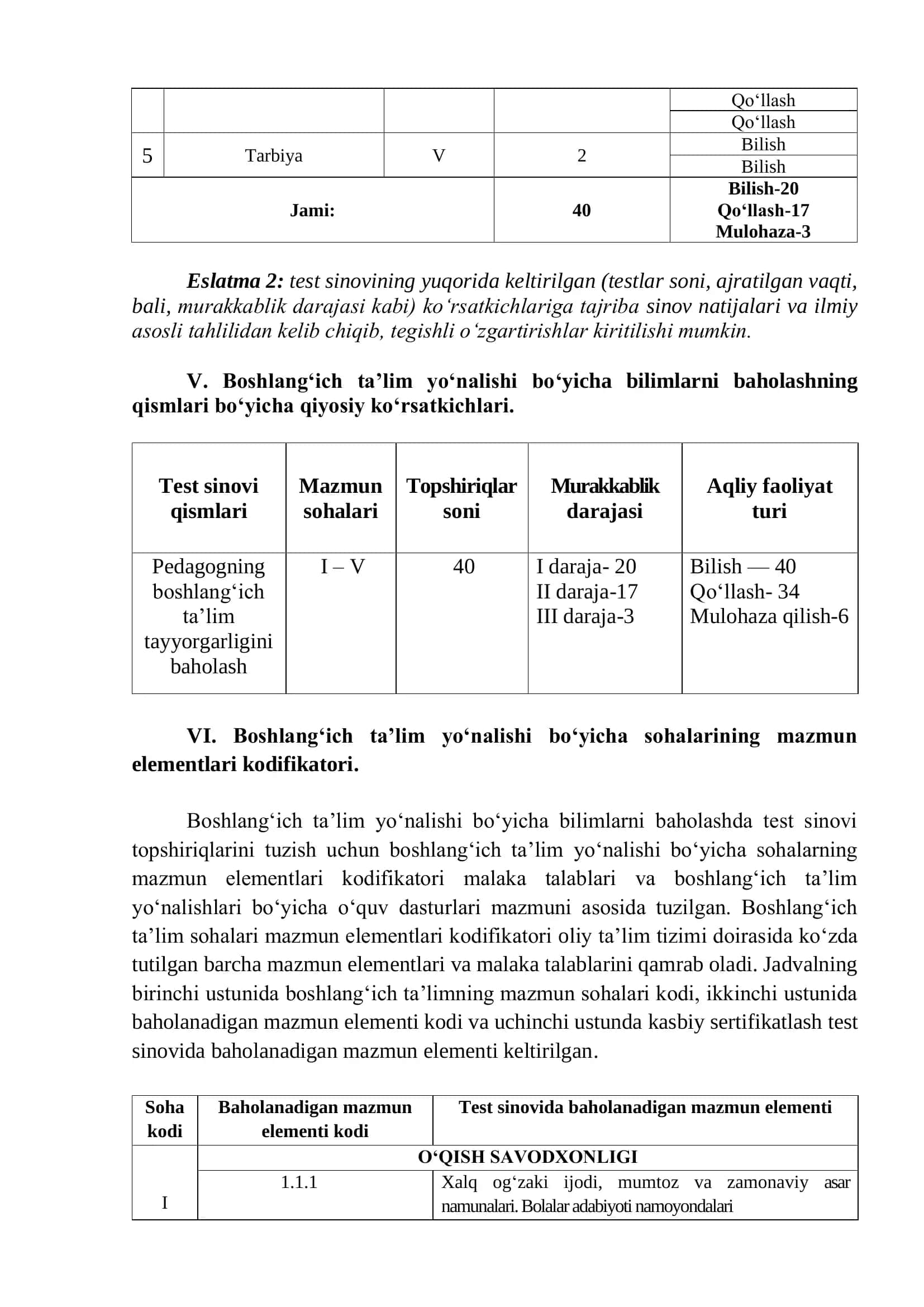 BOSHLANGʻICH TAʼLIM FANIDAN KASBIY SERTIFIKATSIYASI SINOVLARI TOPSHIRIQLARINING MAVZULAR SPETSIFIKATSIYASI VA QO‘LLANILGAN ADABIYOTLAR RO‘YXATI 3