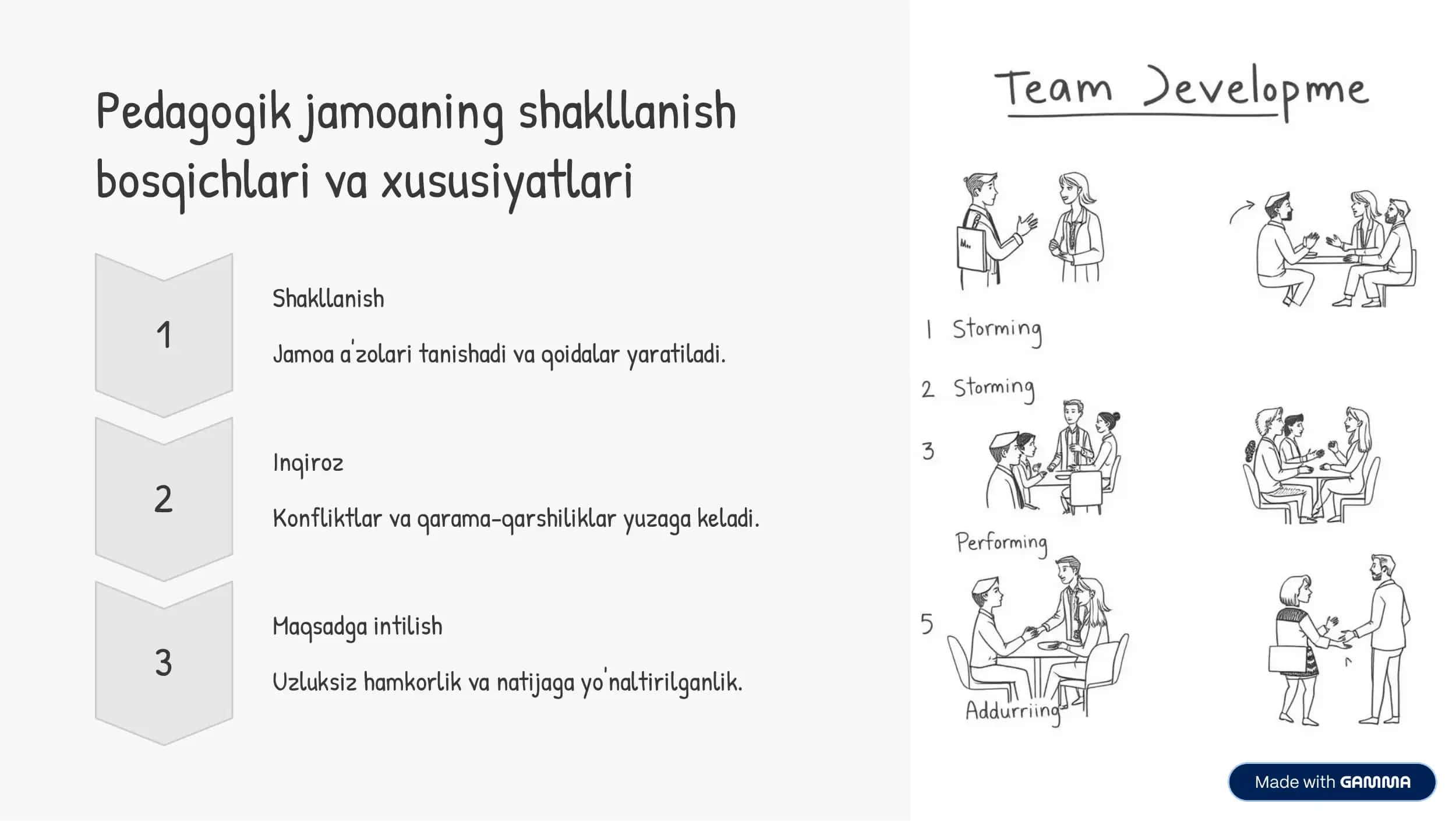 Pedagogik jamoaning psixologiyasi 3