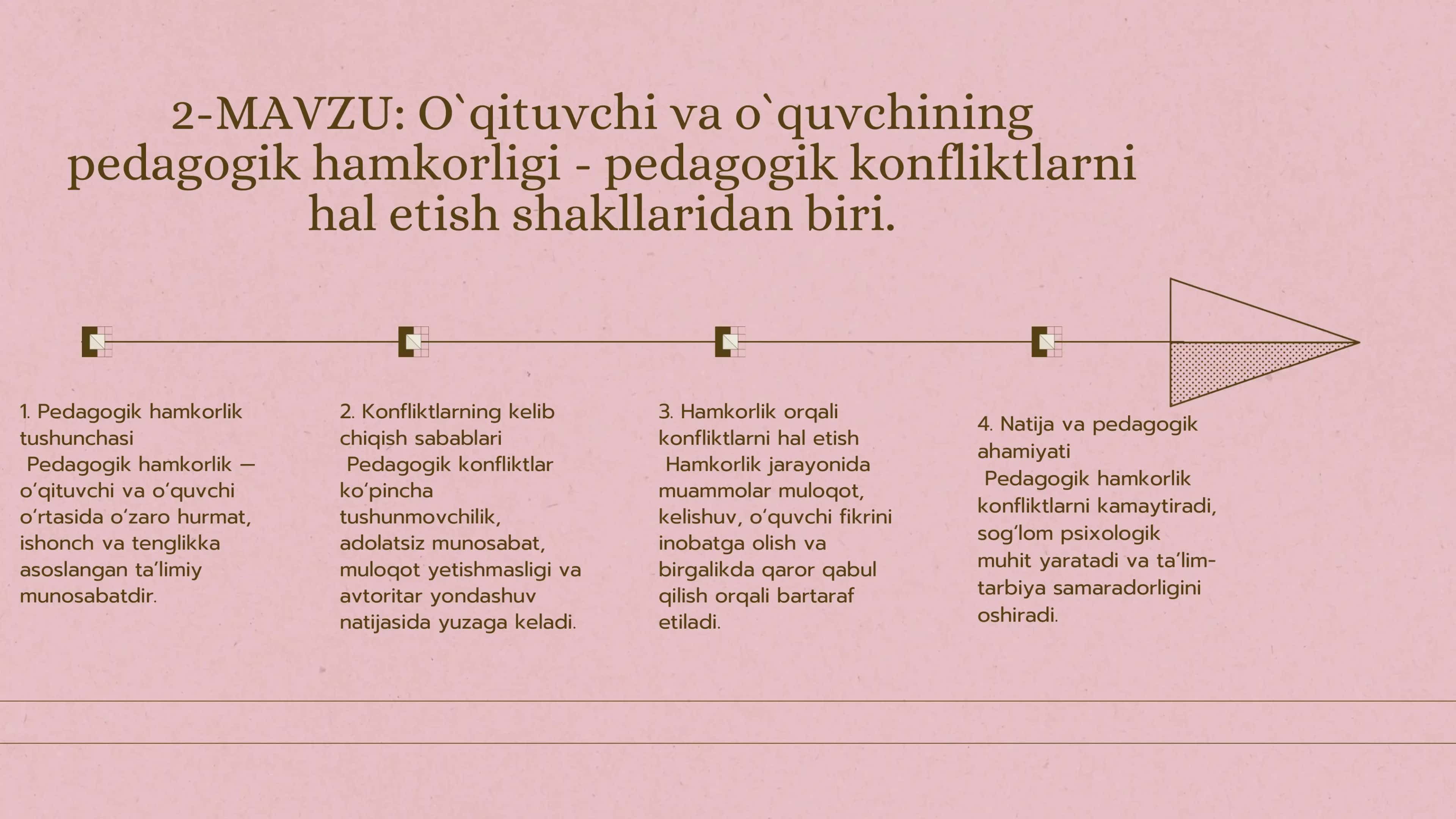 KONFLIKTOLOGIYA FANI 3