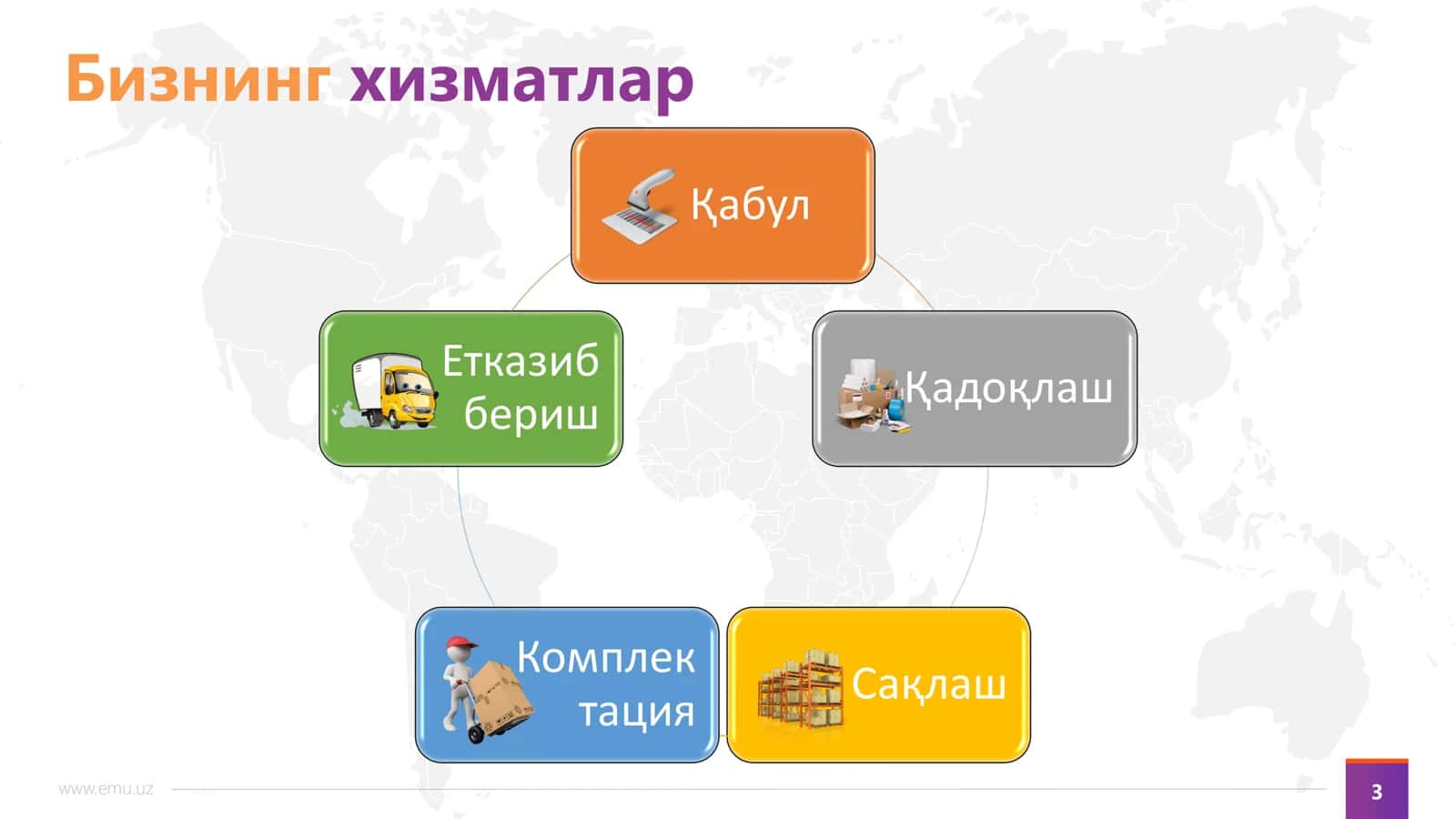 EMU – барча маркетплейсларда ва онлайн 3