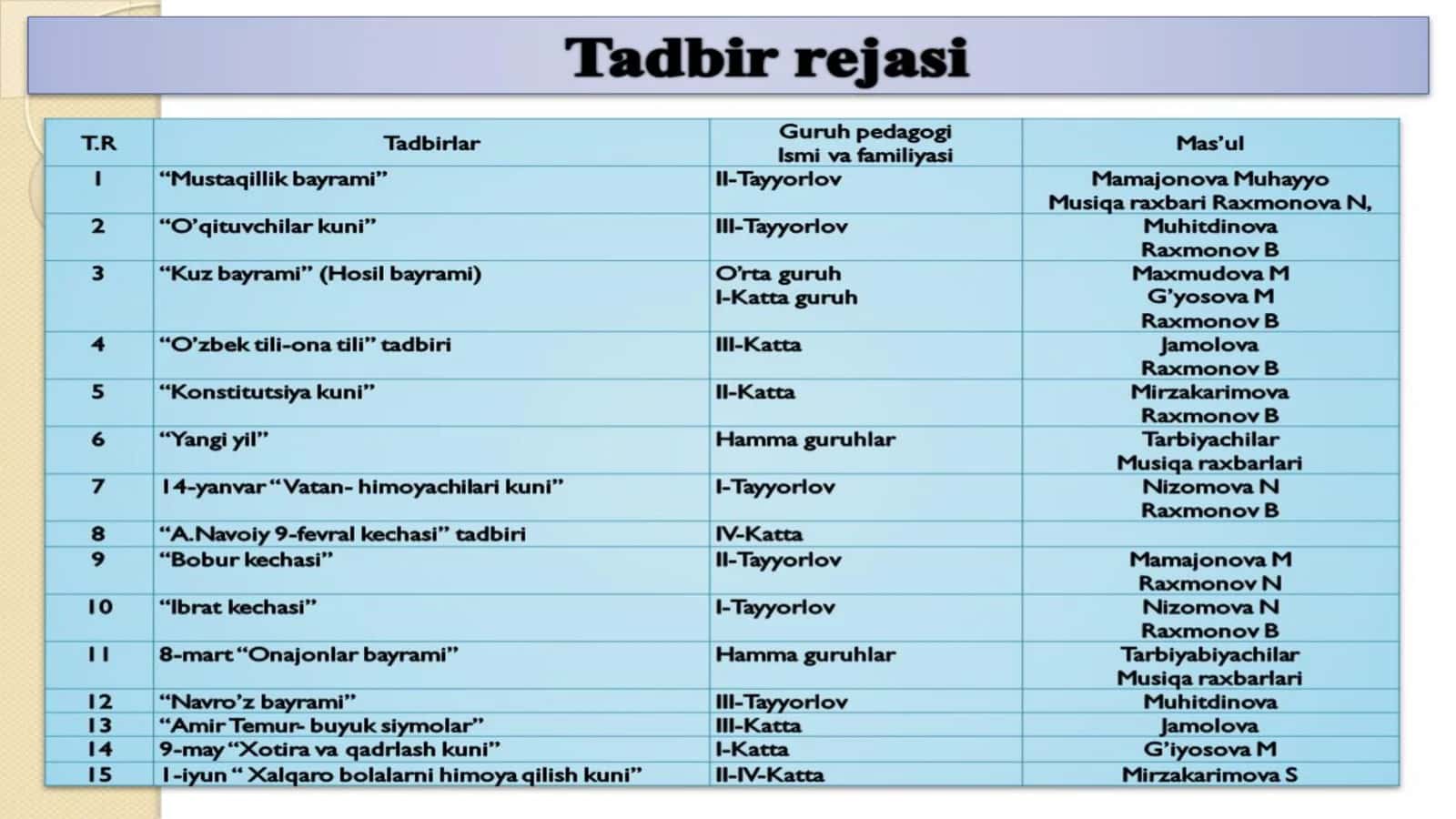Rivojlanish Xaritasi 3