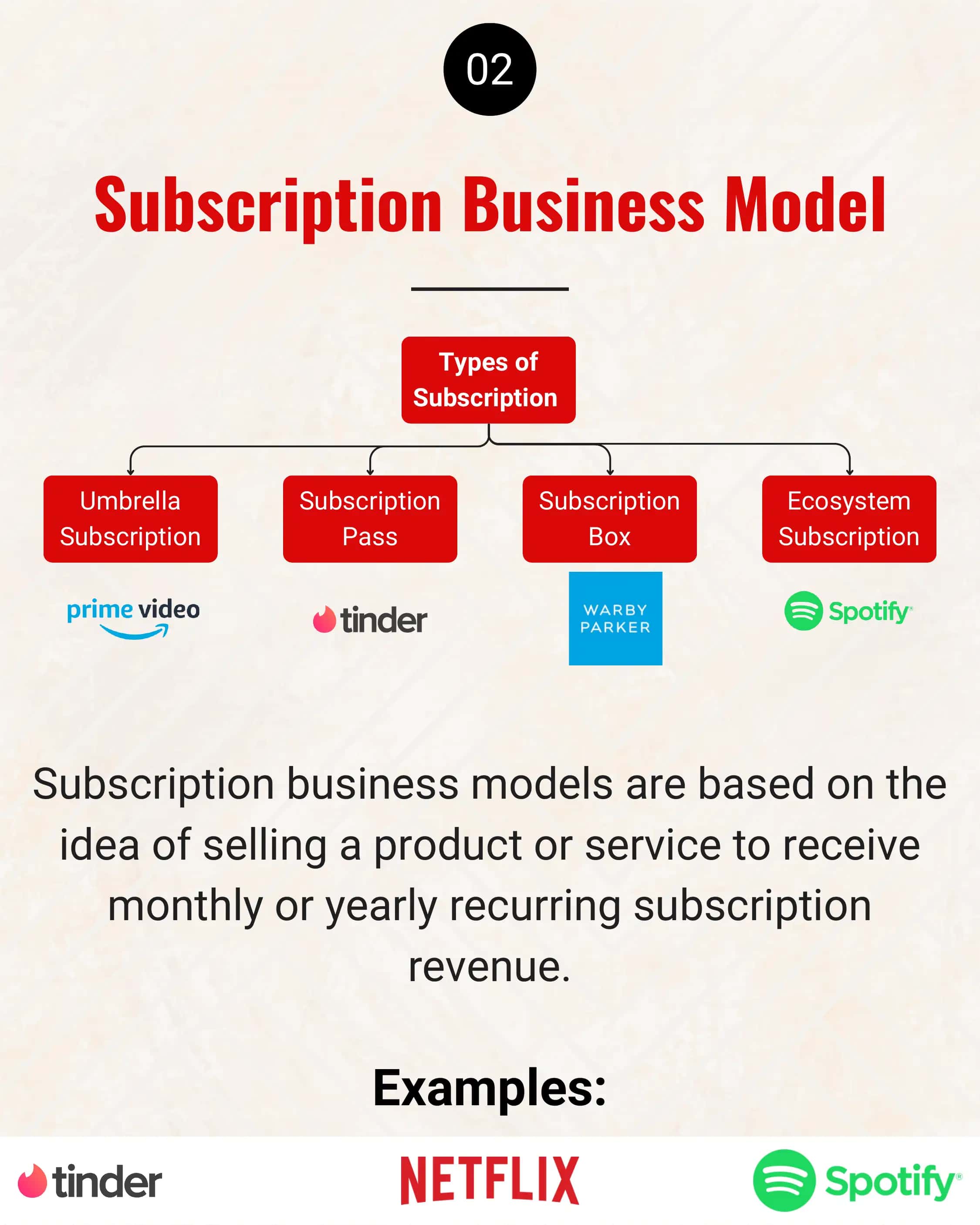 Fee-For-Service 3
