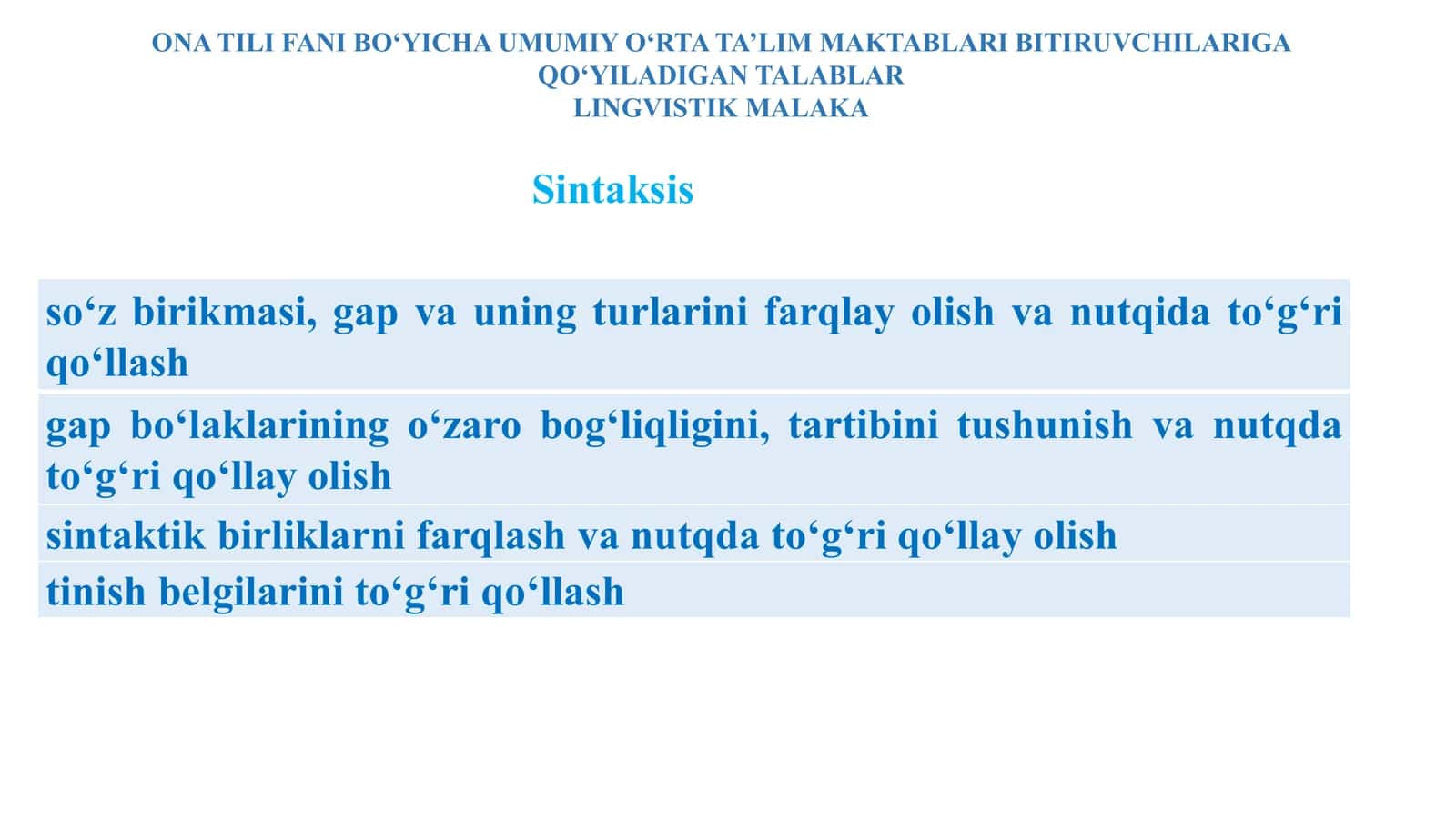“Sintaksis” va “Punktuatsiya” bo‘limlarini o‘qitish metodikasi 3
