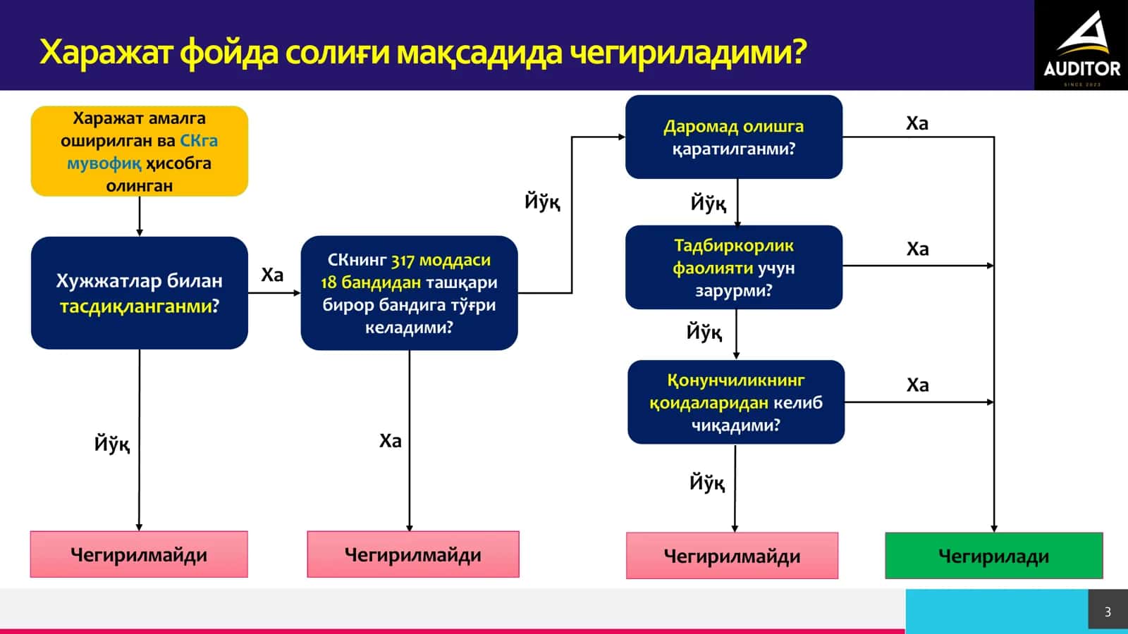 TREY фойда солиғи 3