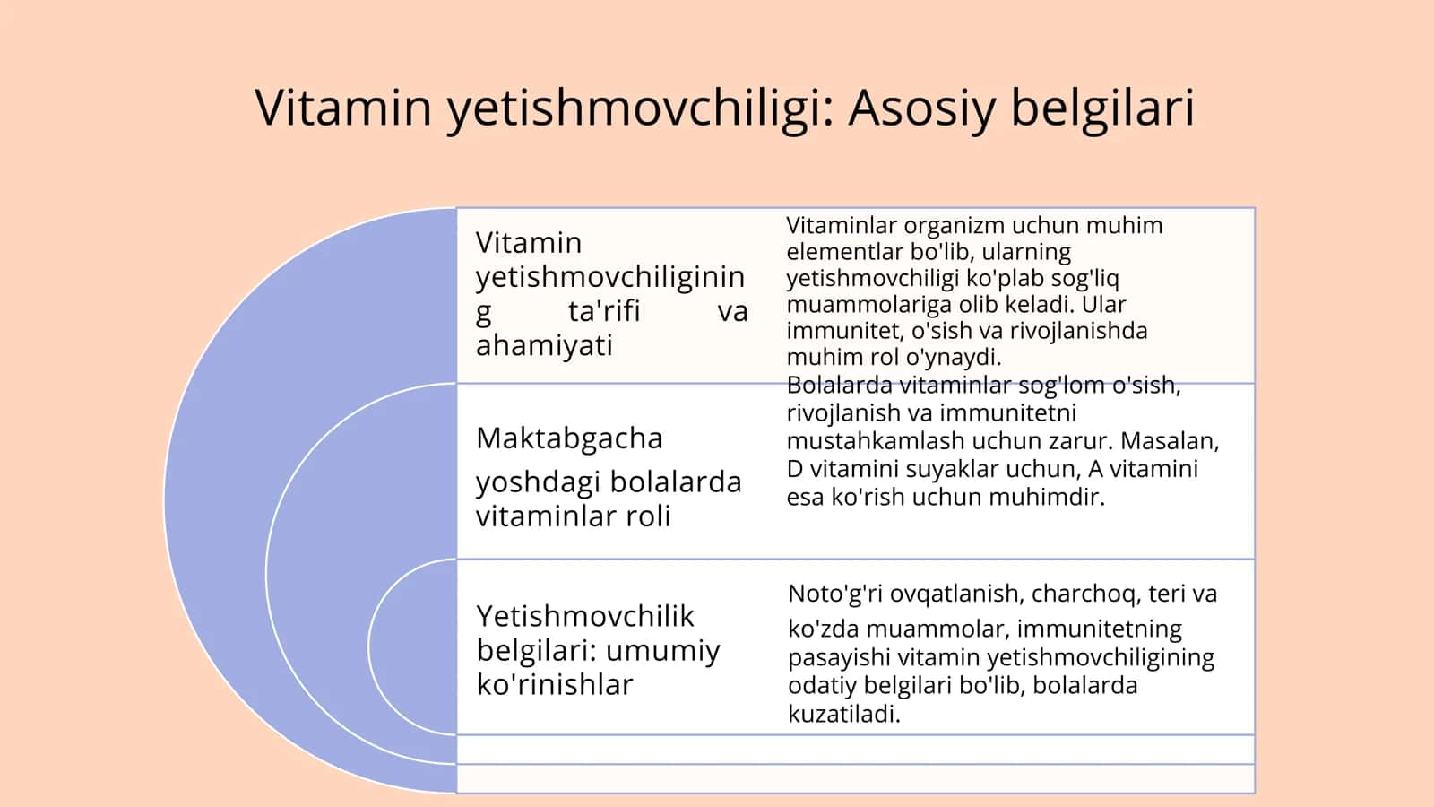Vitamin yetishmovchiligining belgilari 3