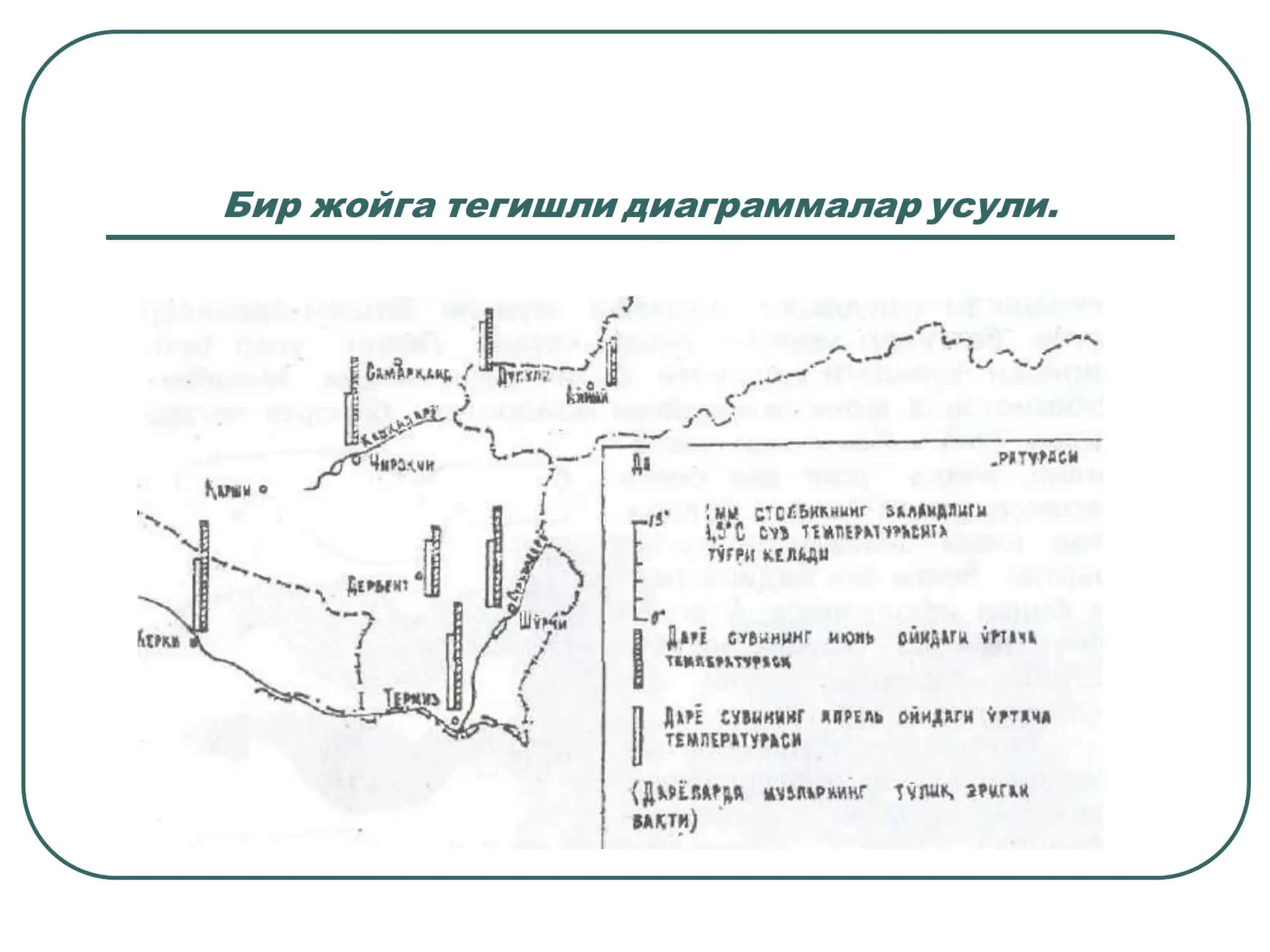 Бир жойга тегишли диаграммалар усули 3