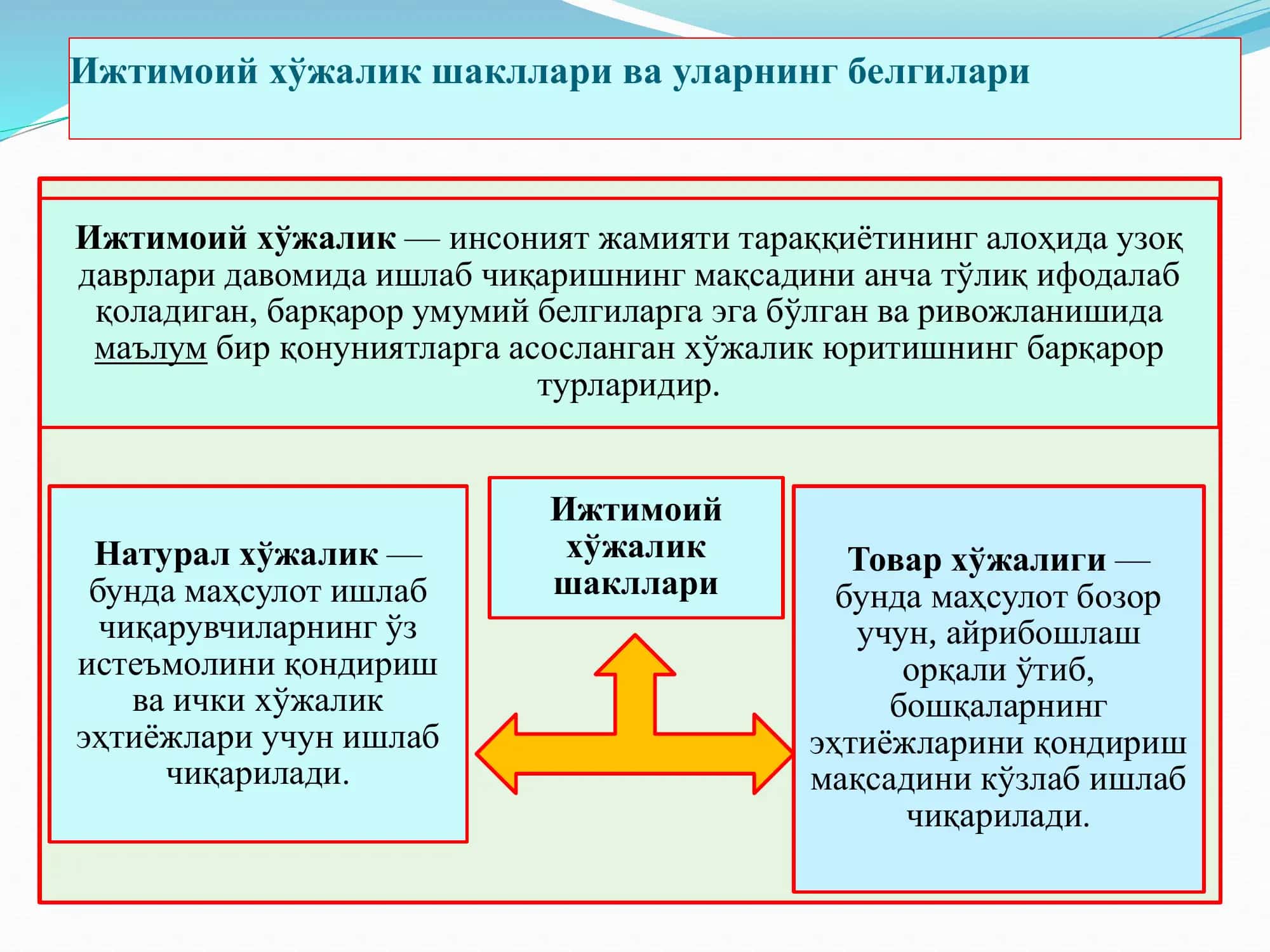 Товар-пул муносабатлари 3