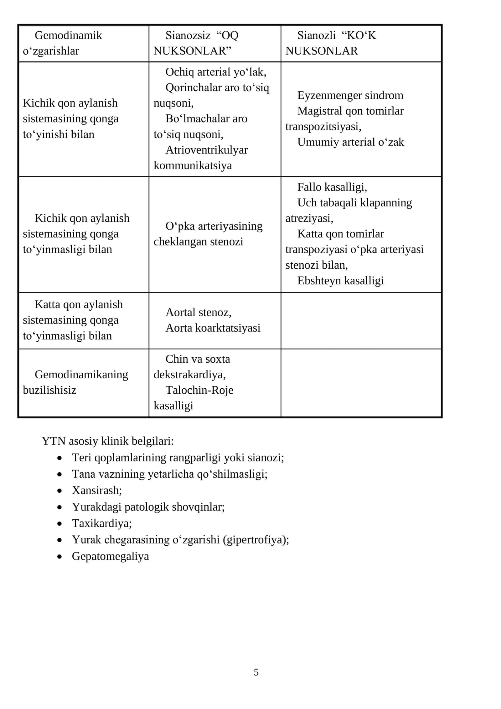 Yurak nuqsonlari semiotikasi 3