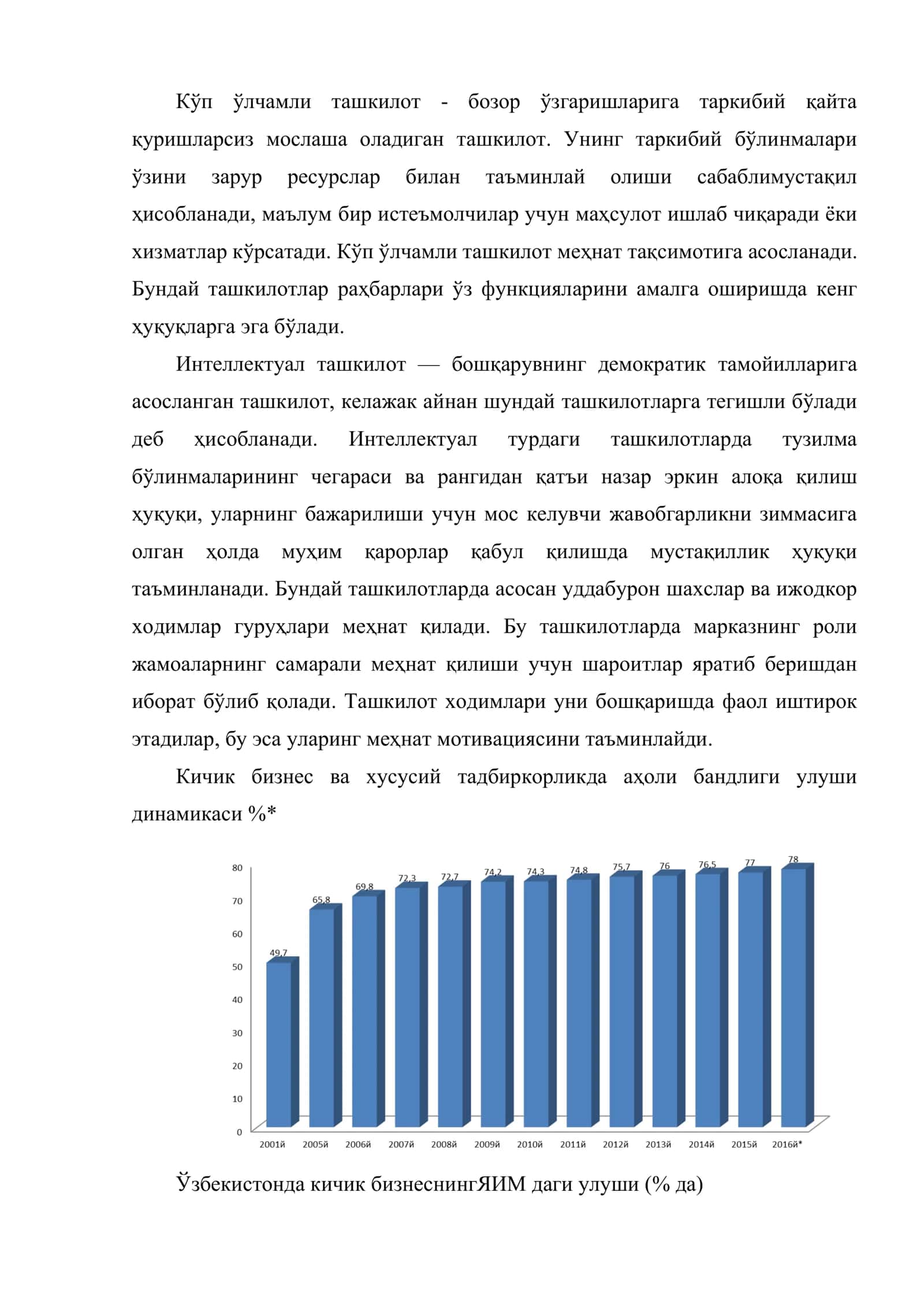 Тадбиркорликнинг асосий турлари 3