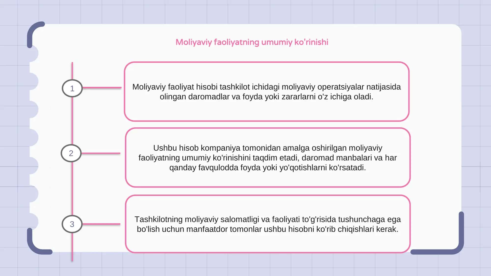 MOLIYAVIY HISOB ASOSLARI TALIMI 3