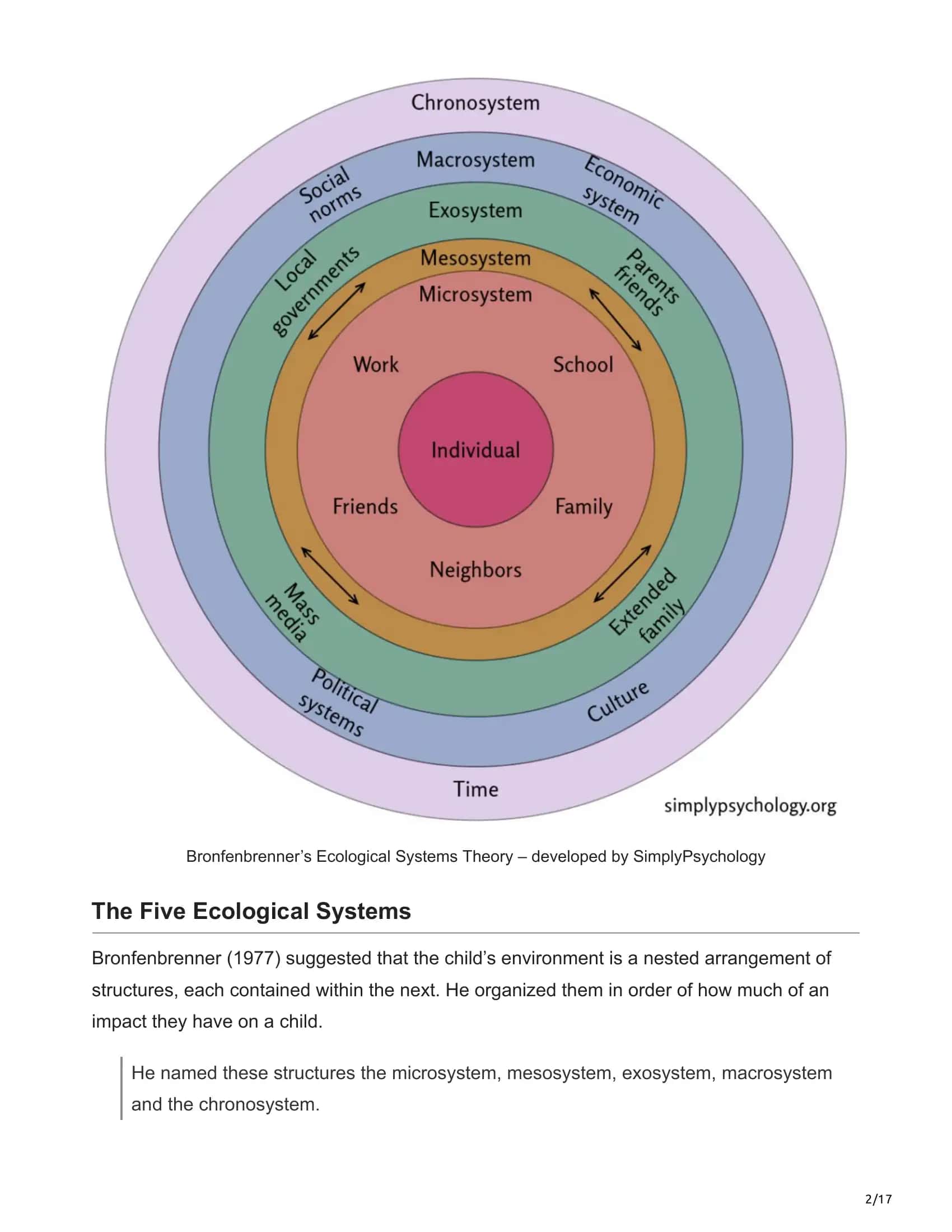 Bronfenbrenner's Ecological Systems Theory 3