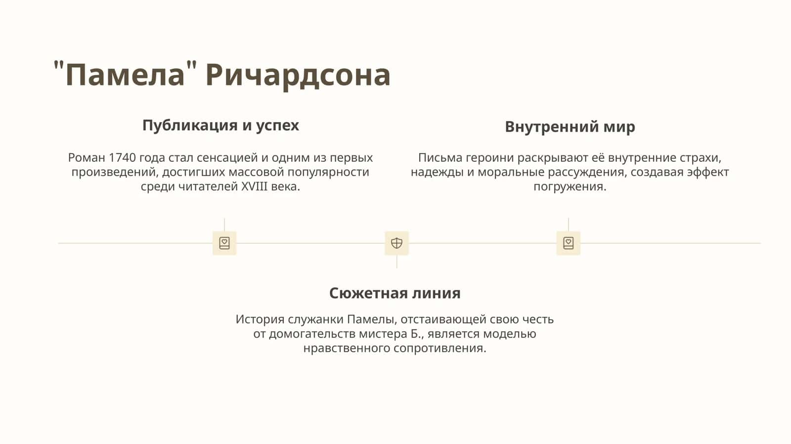 Психологические романы Ричардсона 3